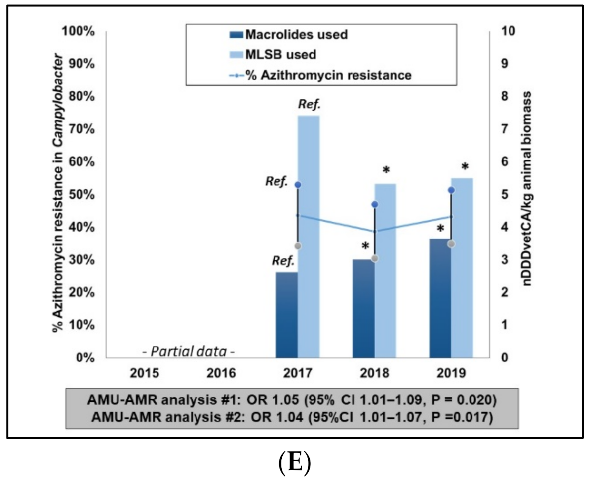 Pathogens 10 01491 g003b