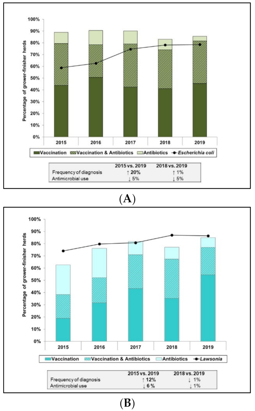 Pathogens 10 01491 g004a