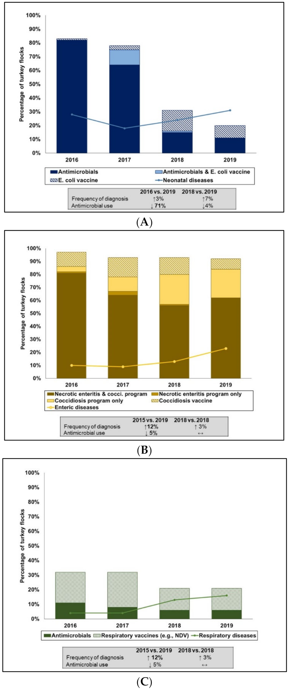 Pathogens 10 01491 g006