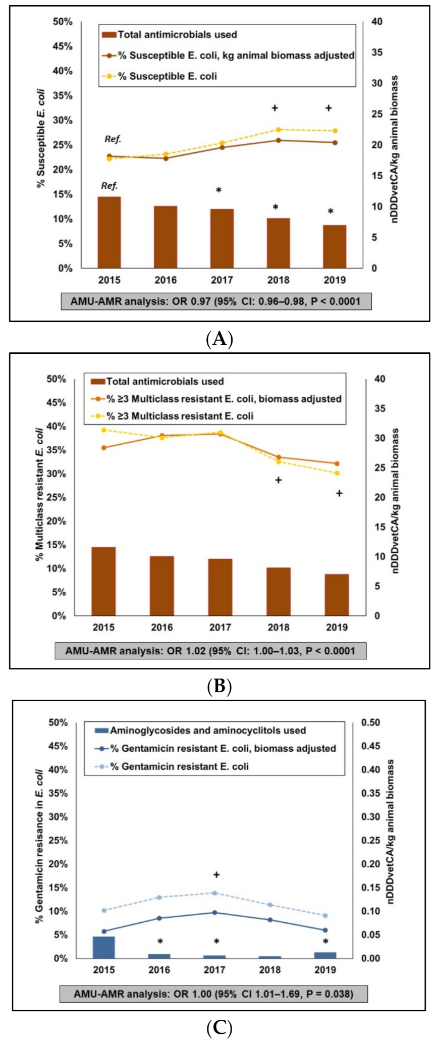 Pathogens 10 01491 g007a