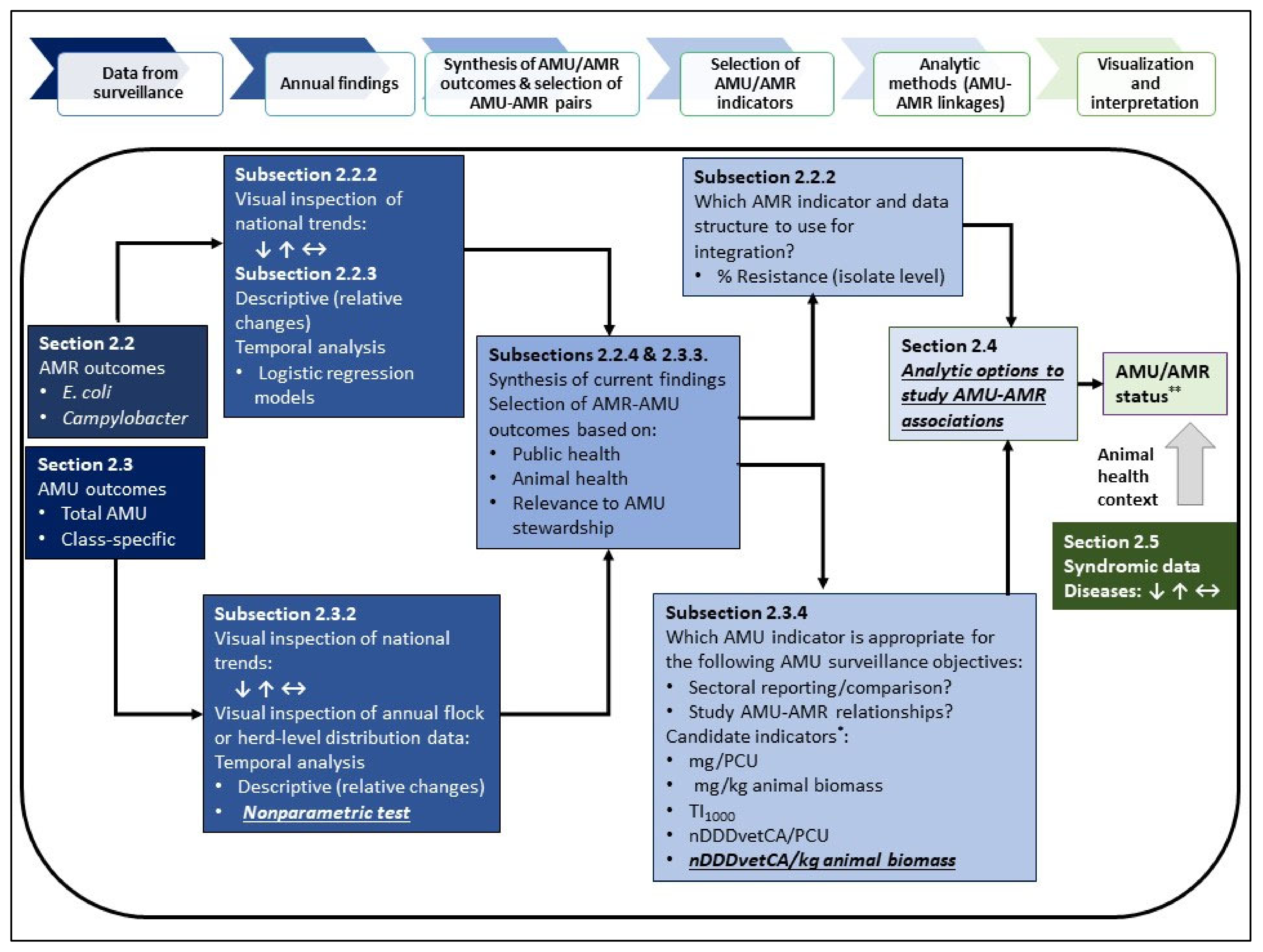 Pathogens 10 01492 g001