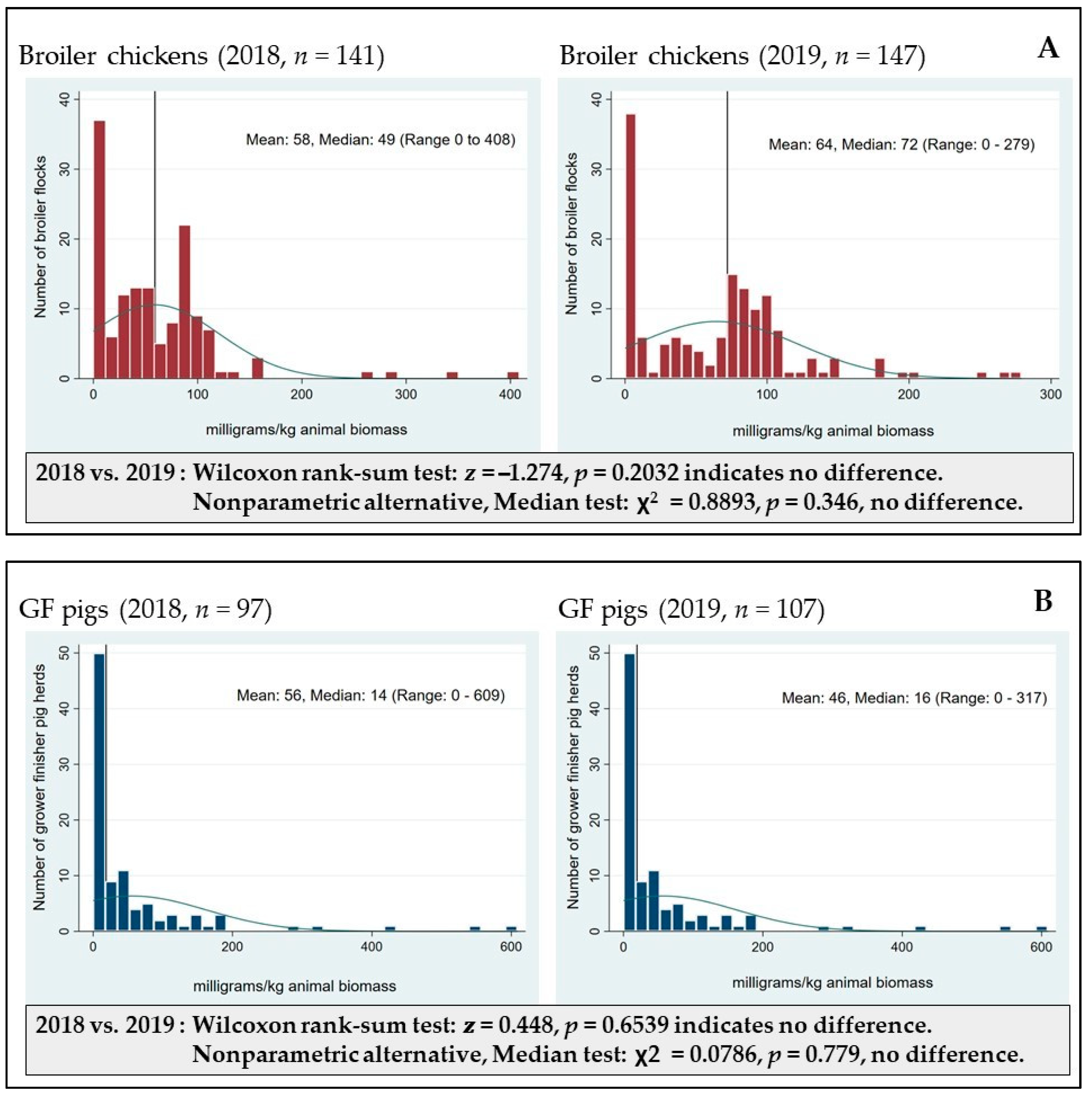 Pathogens 10 01492 g002a
