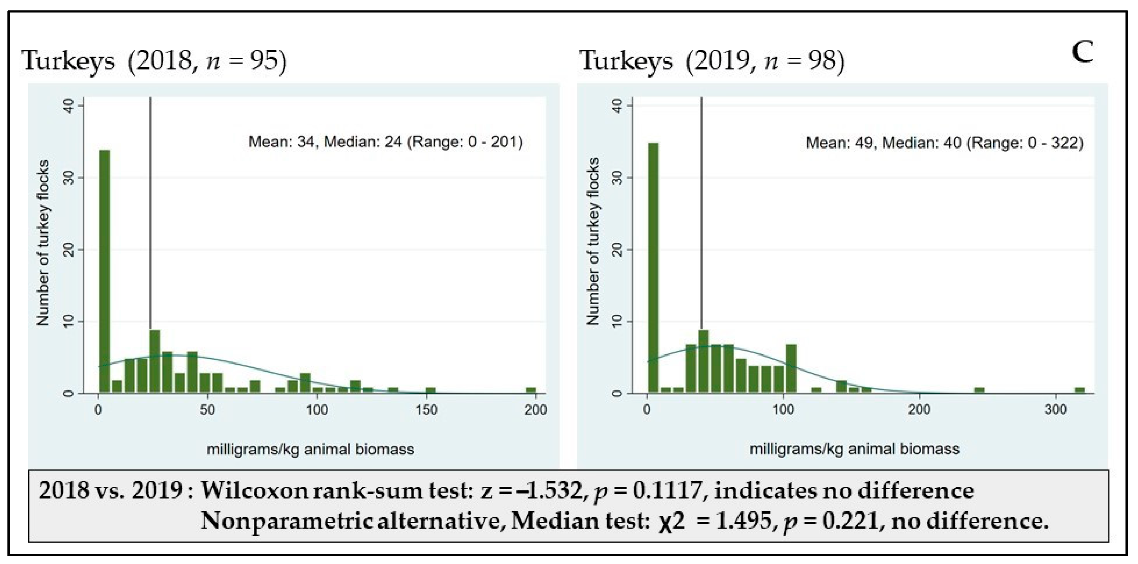 Pathogens 10 01492 g002b