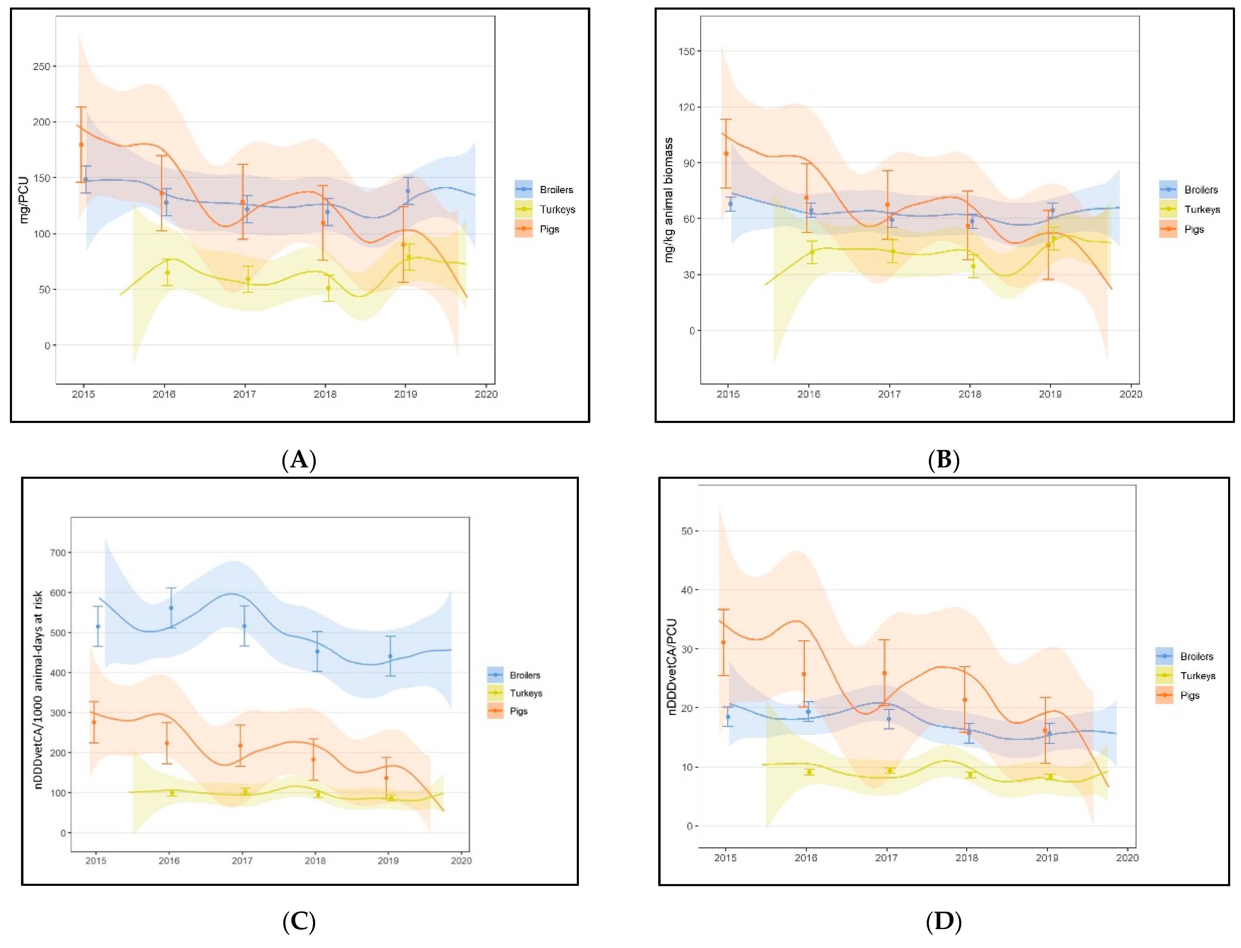 Pathogens 10 01492 g003a