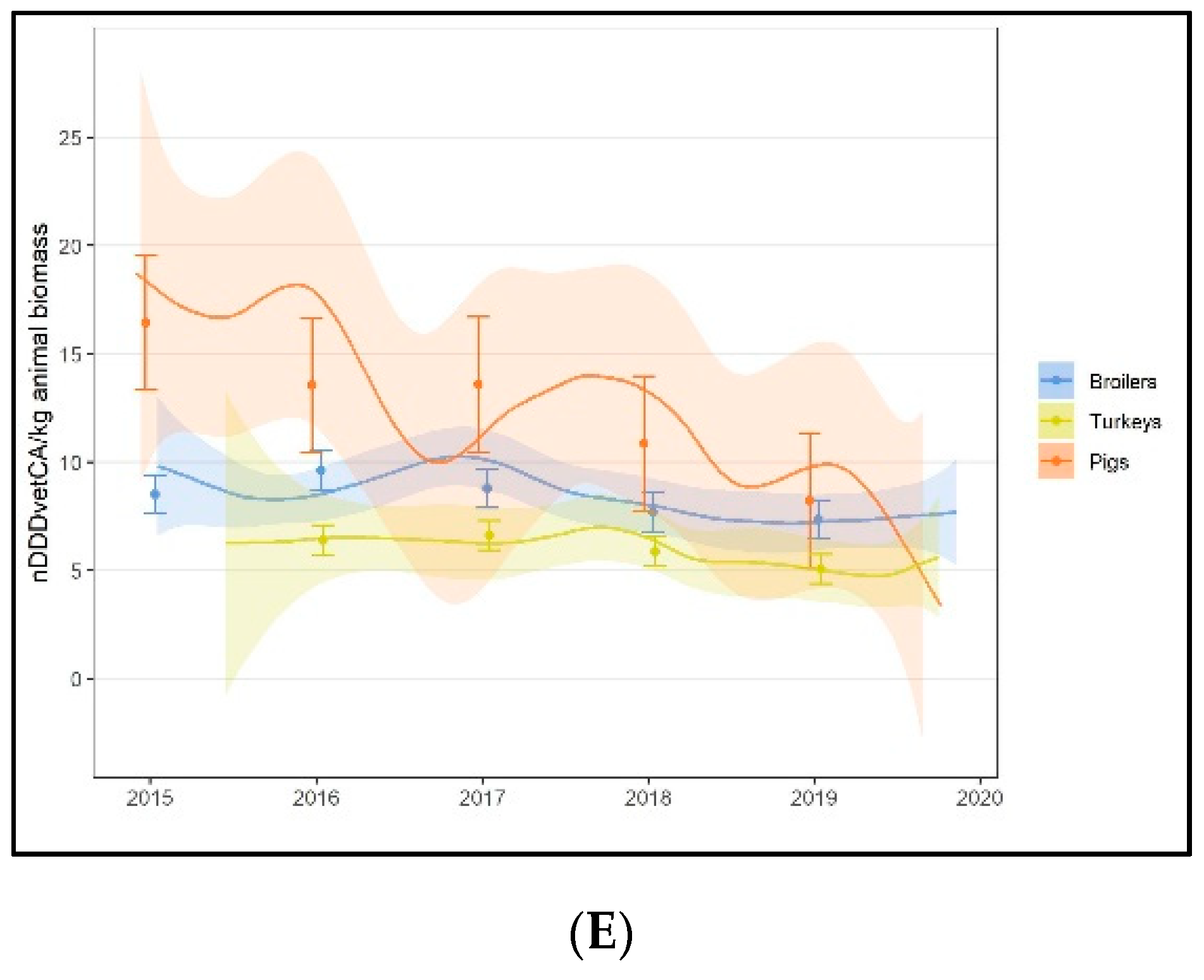 Pathogens 10 01492 g003b