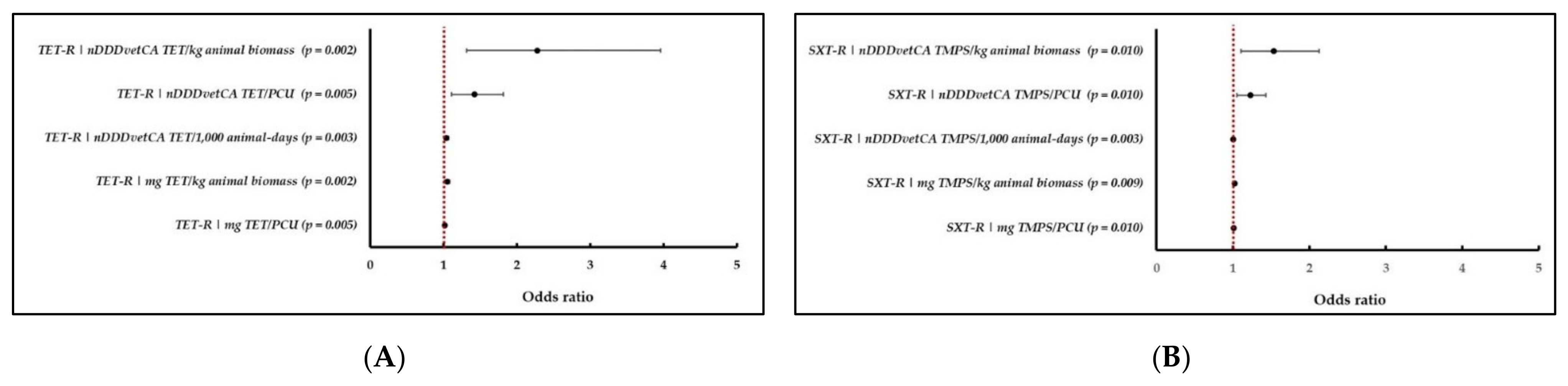 Pathogens 10 01492 g004