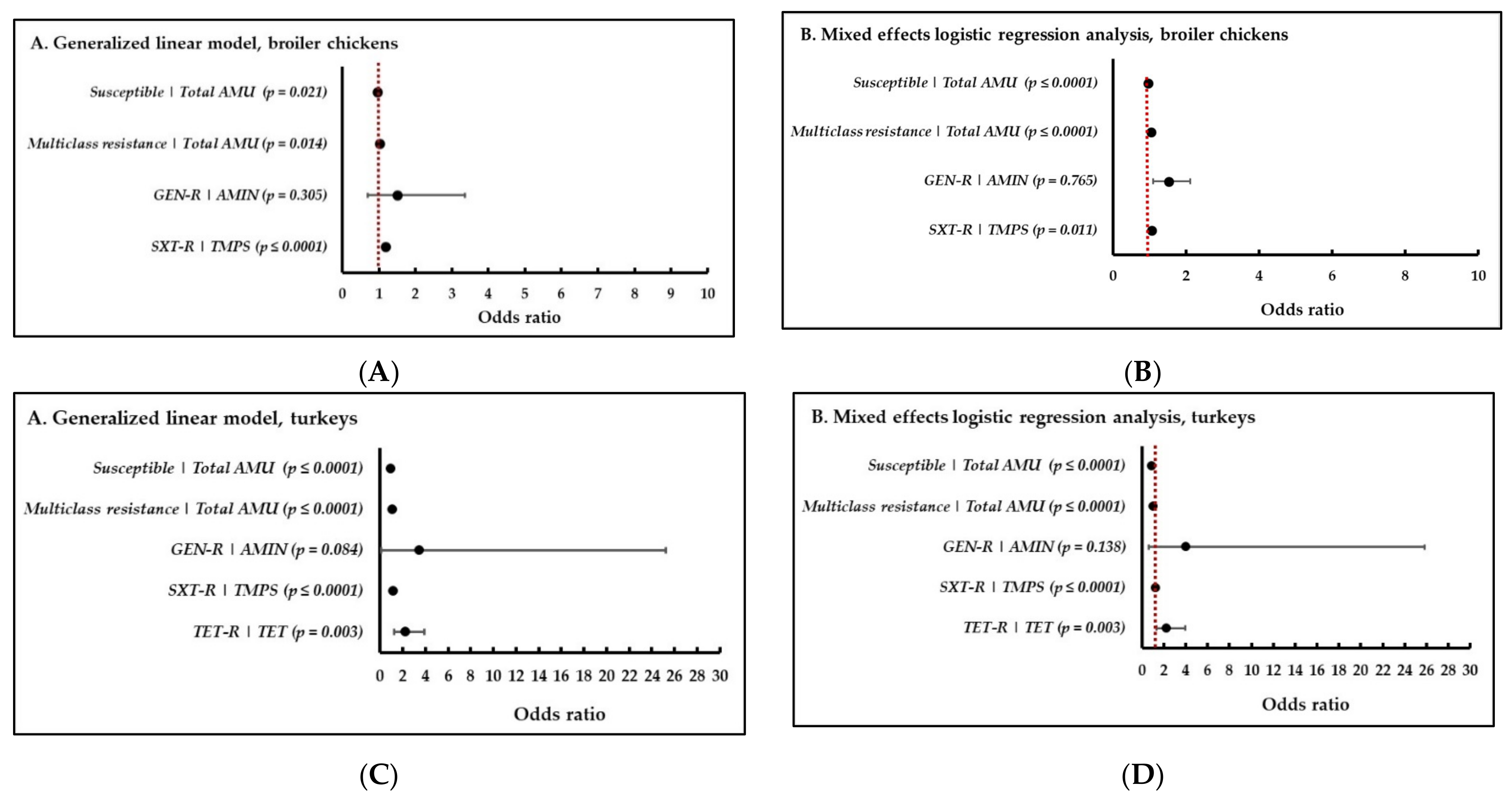 Pathogens 10 01492 g005