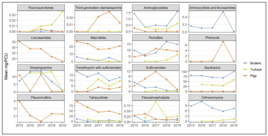 Pathogens 10 01492 g0a1 550