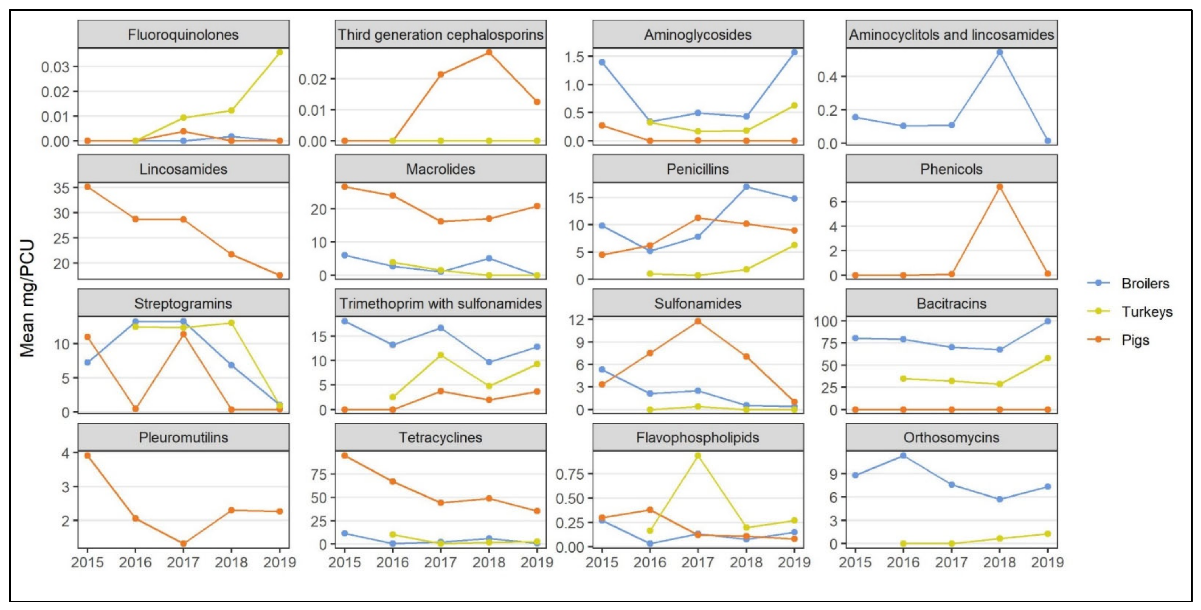 Pathogens 10 01492 g0a1