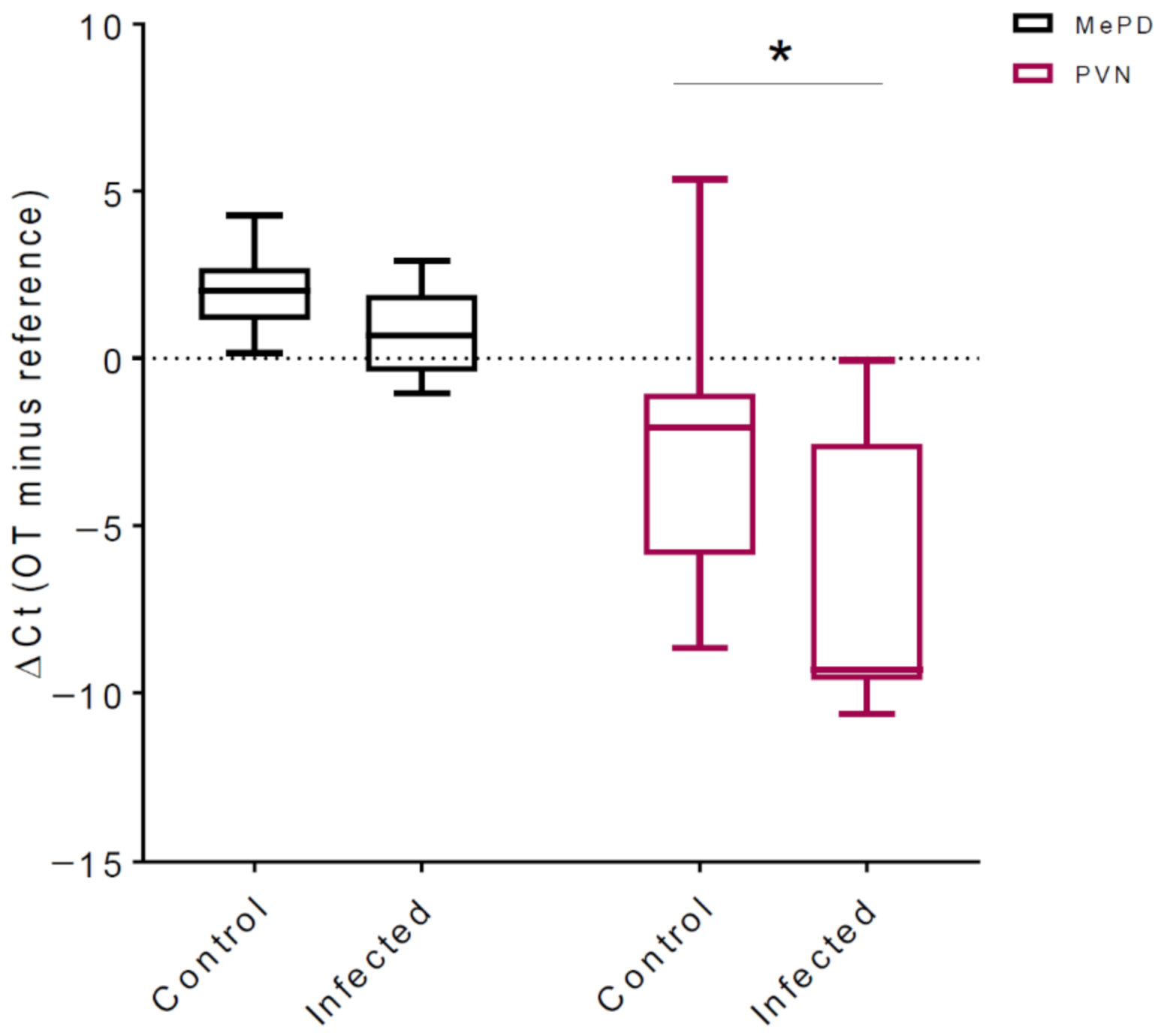 Pathogens 10 01495 g001