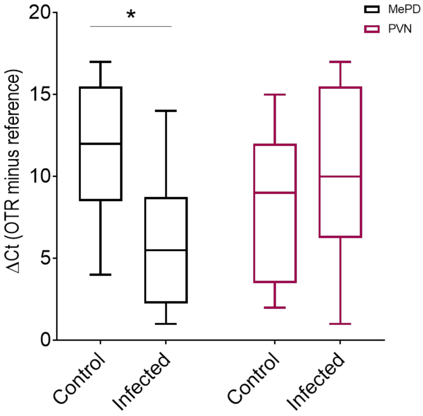 Pathogens 10 01495 g002