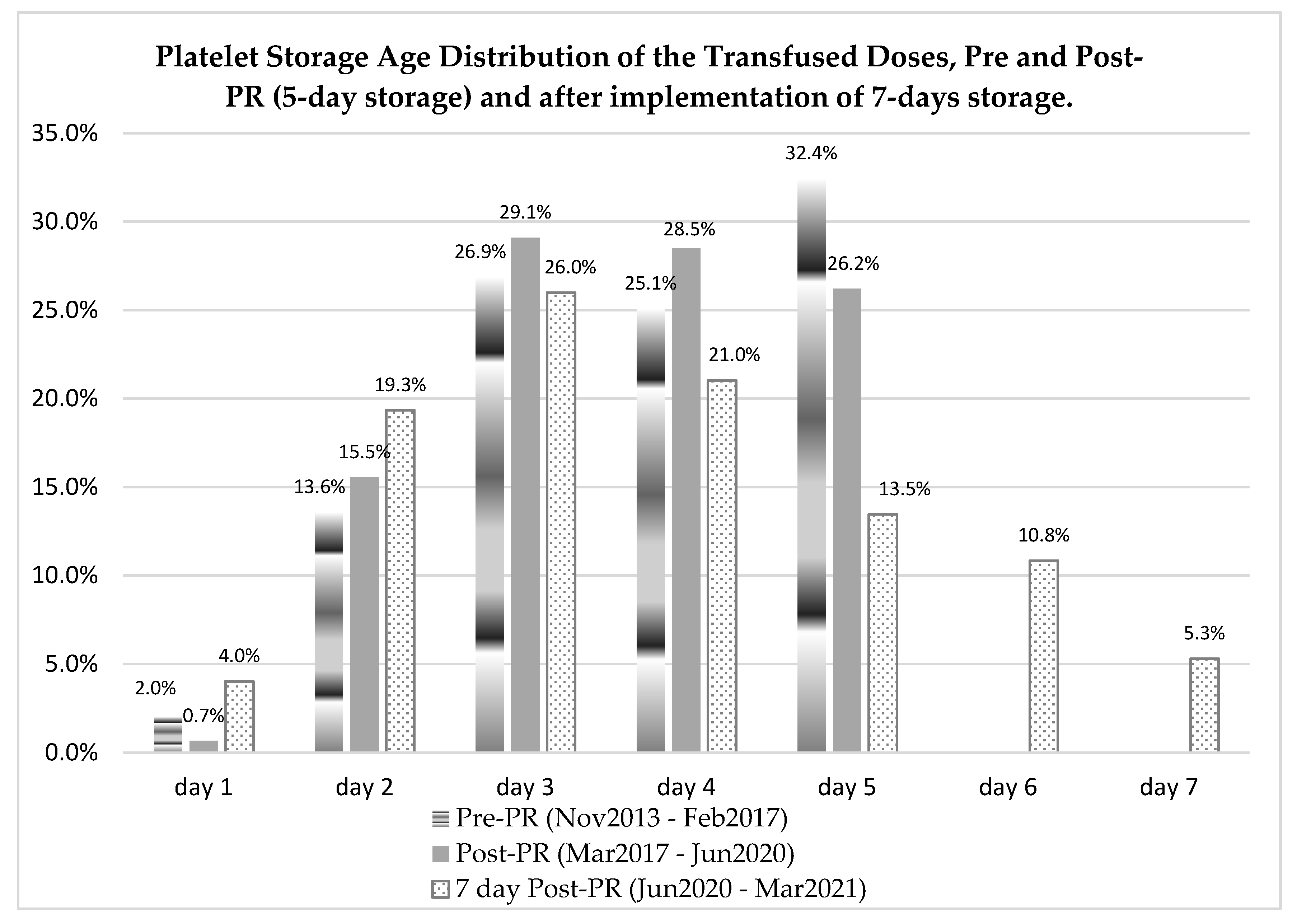 Pathogens 10 01499 g001 Pathogens 10 01499 g001