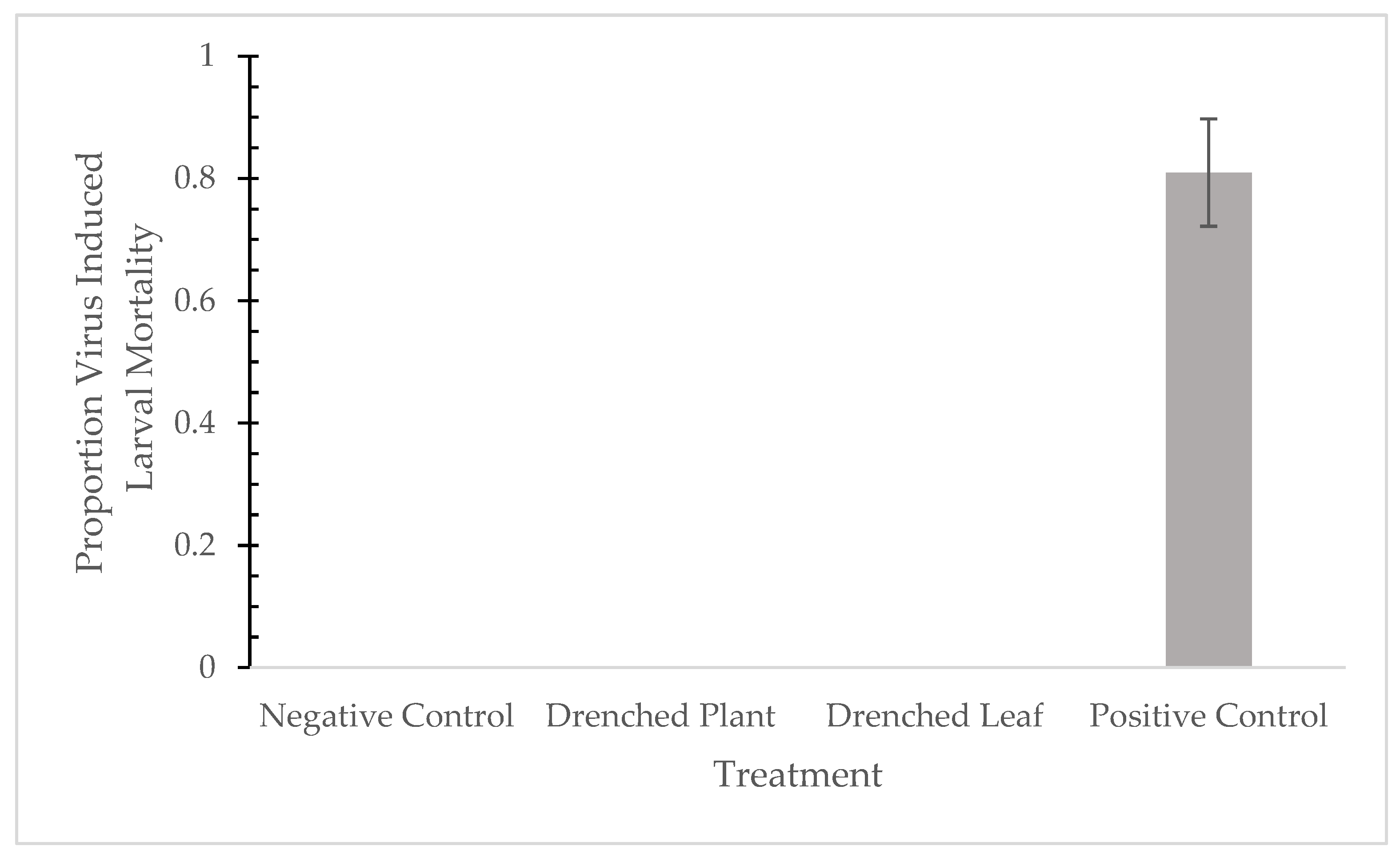 Pathogens 10 01500 g001 Pathogens 10 01500 g001