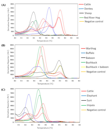 Pathogens 10 01501 g001a Pathogens 10 01501 g001a