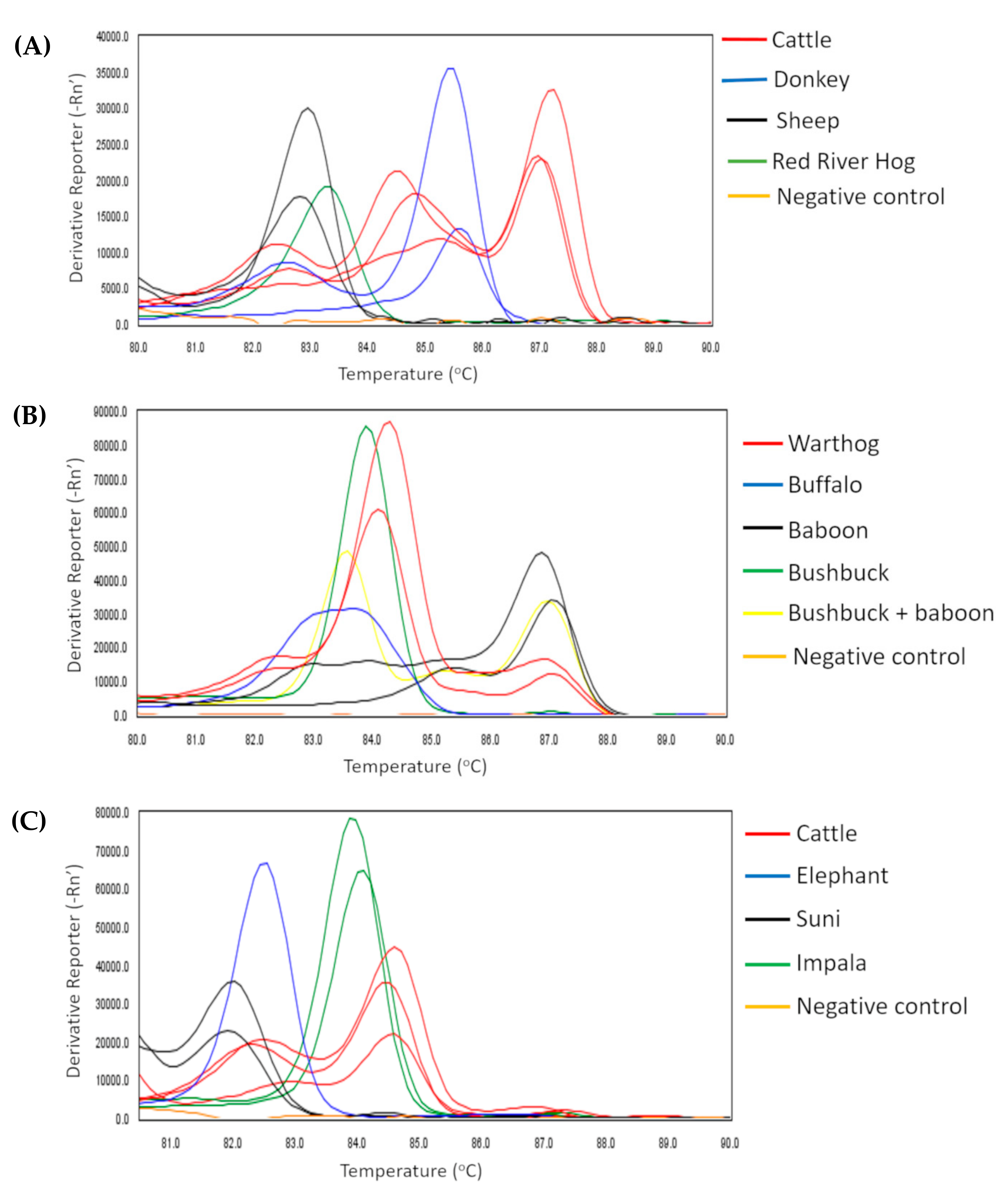 Pathogens 10 01501 g001a Pathogens 10 01501 g001a