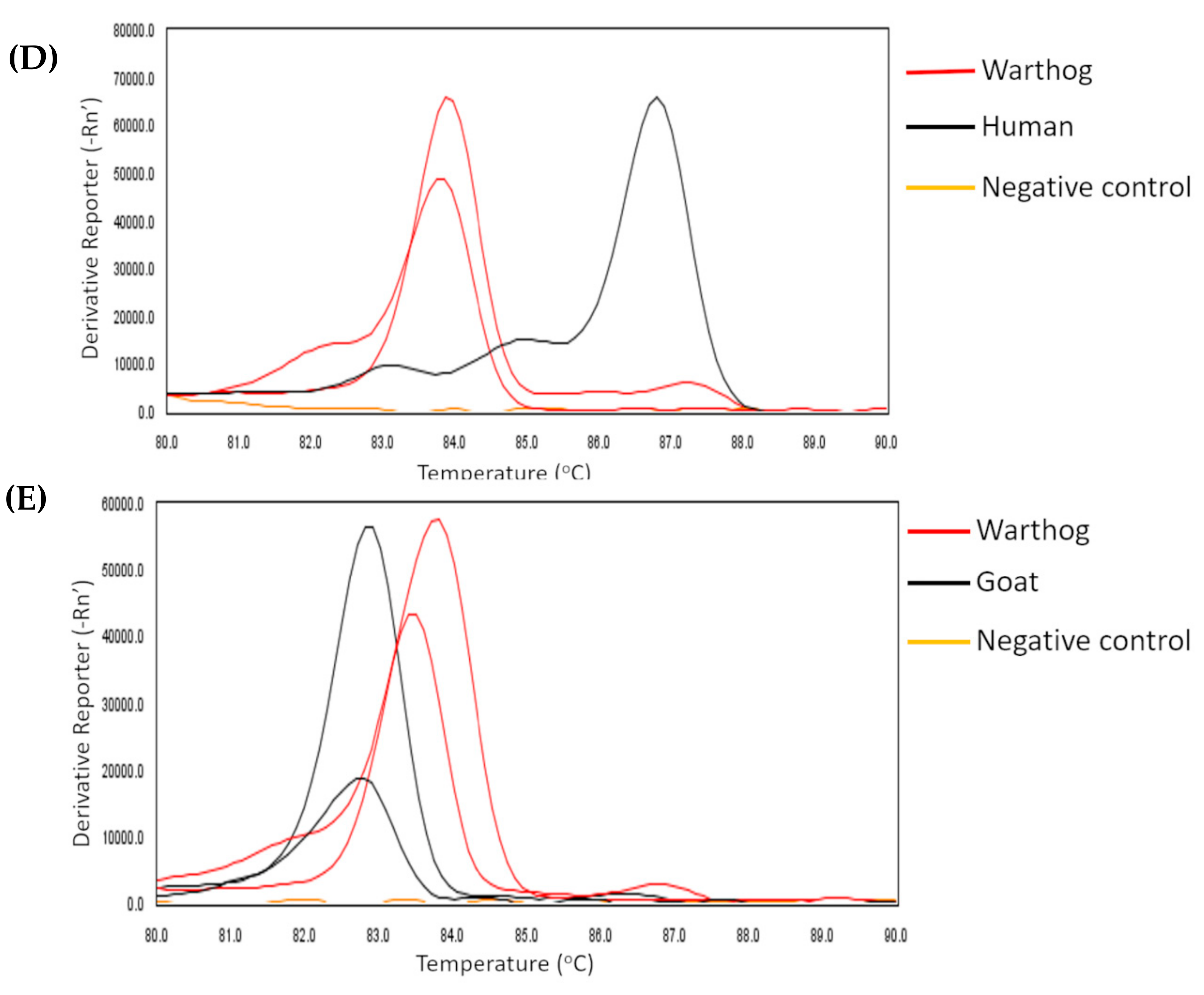 Pathogens 10 01501 g001b Pathogens 10 01501 g001b