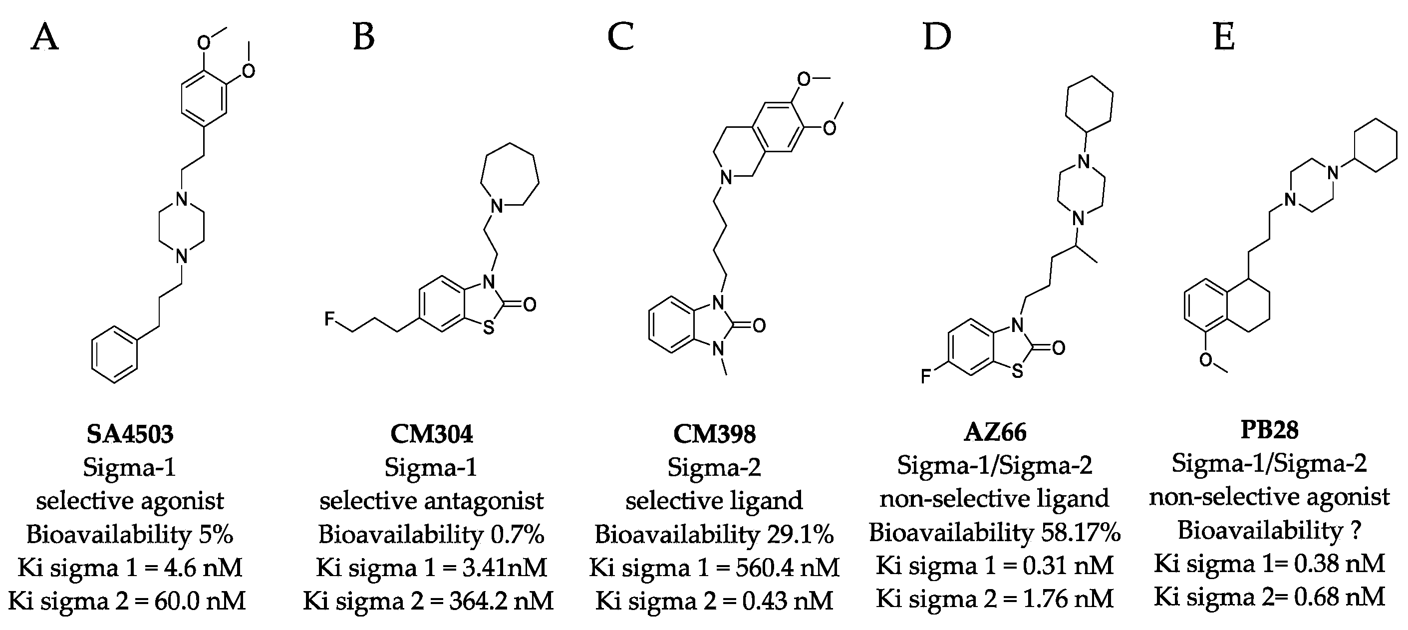 Pathogens 10 01514 g001 Pathogens 10 01514 g001