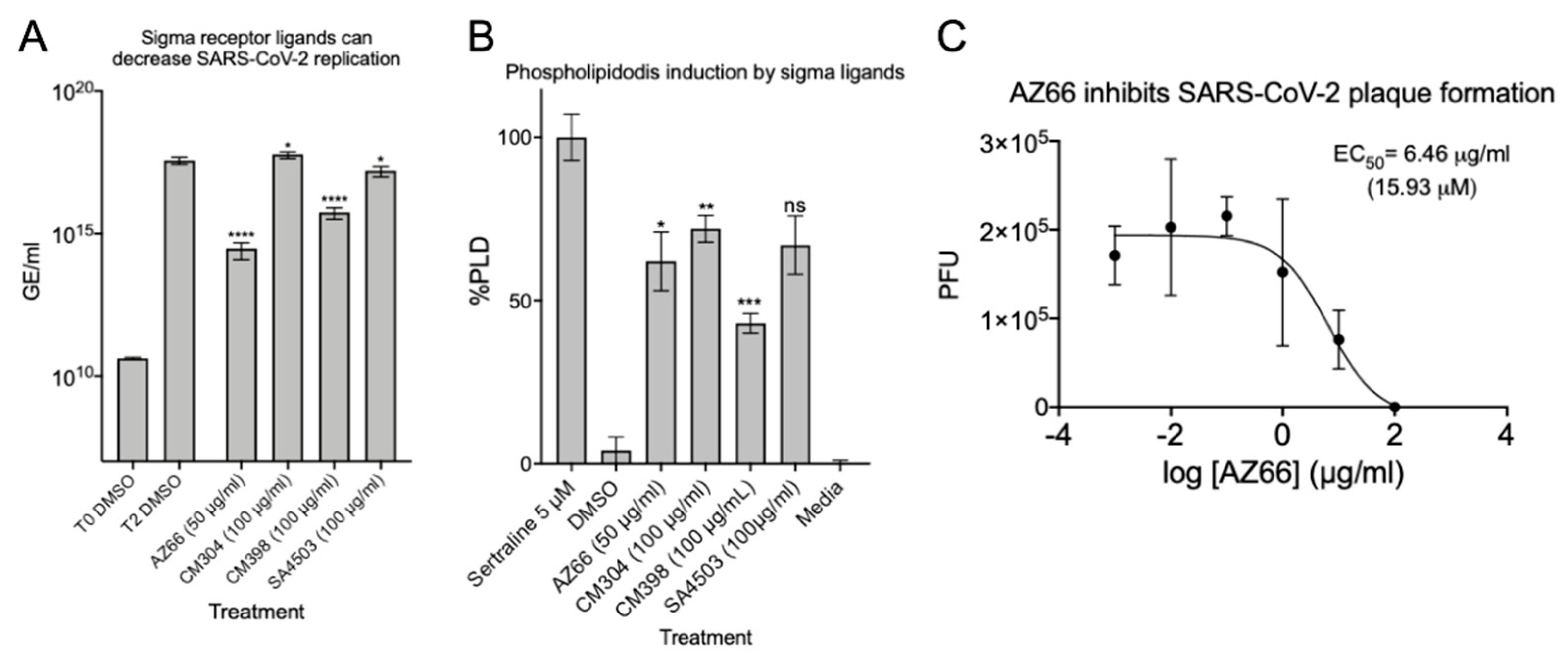 Pathogens 10 01514 g003 Pathogens 10 01514 g003