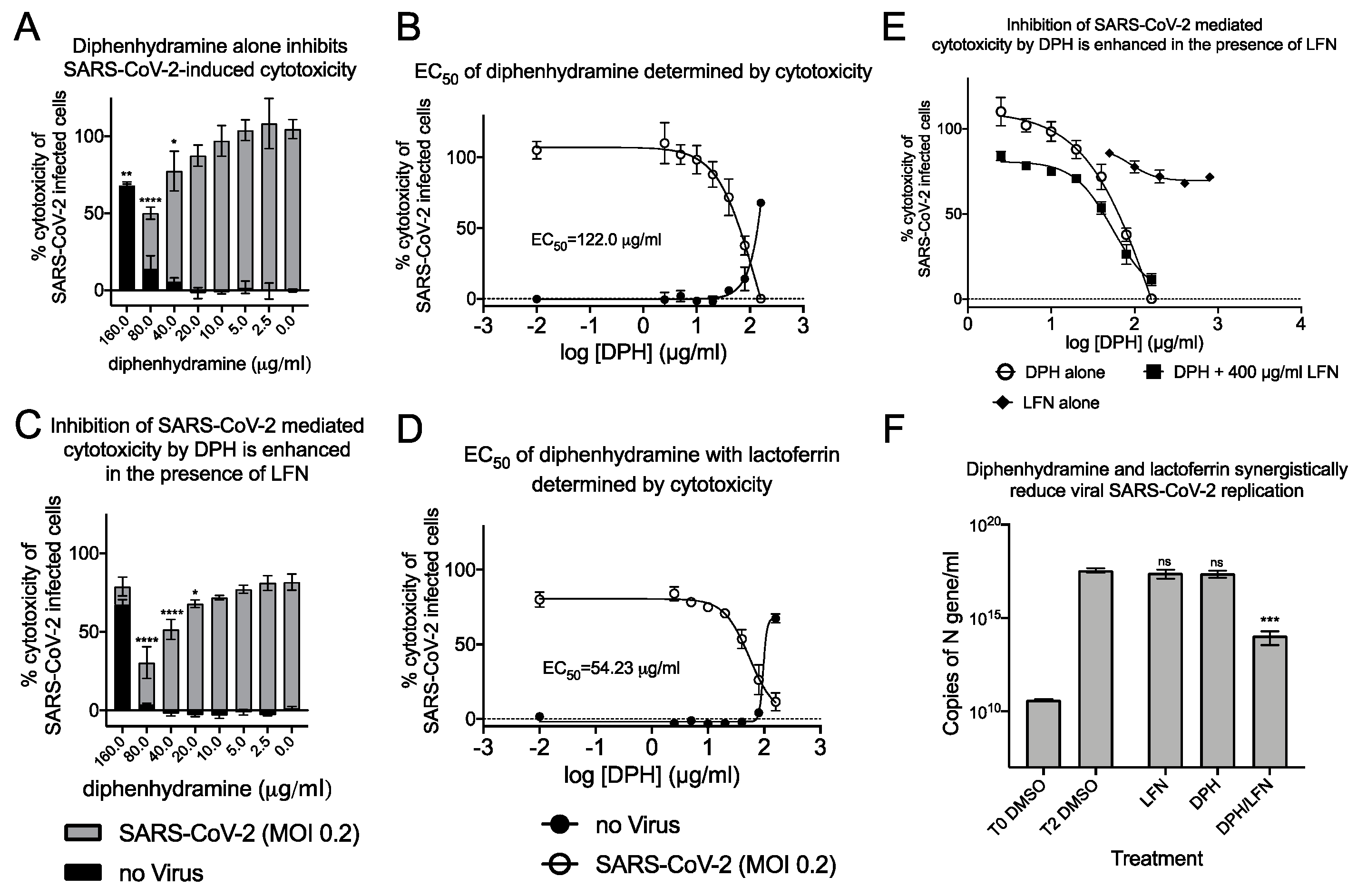 Pathogens 10 01514 g008 Pathogens 10 01514 g008