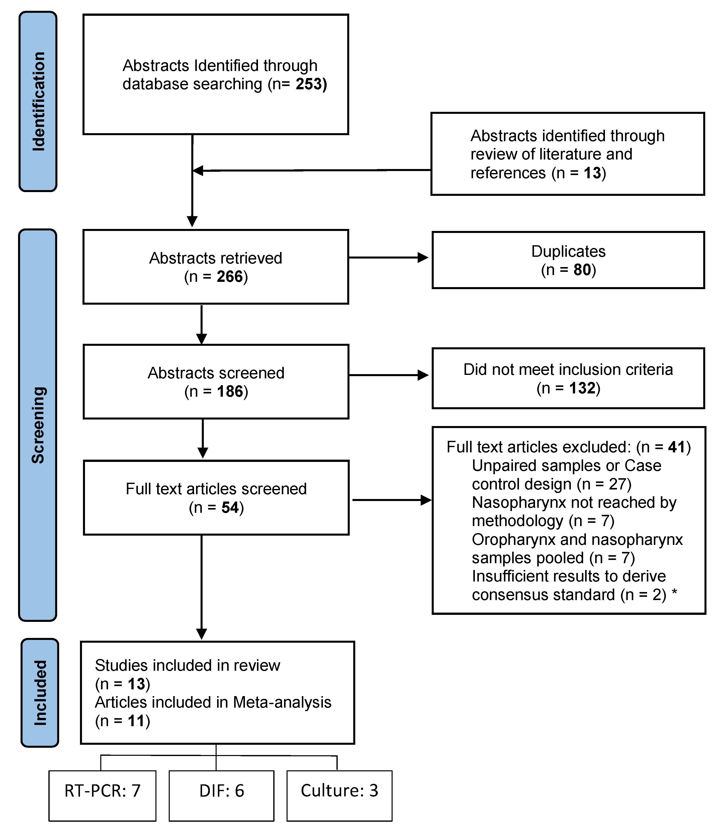 Pathogens 10 01515 g002