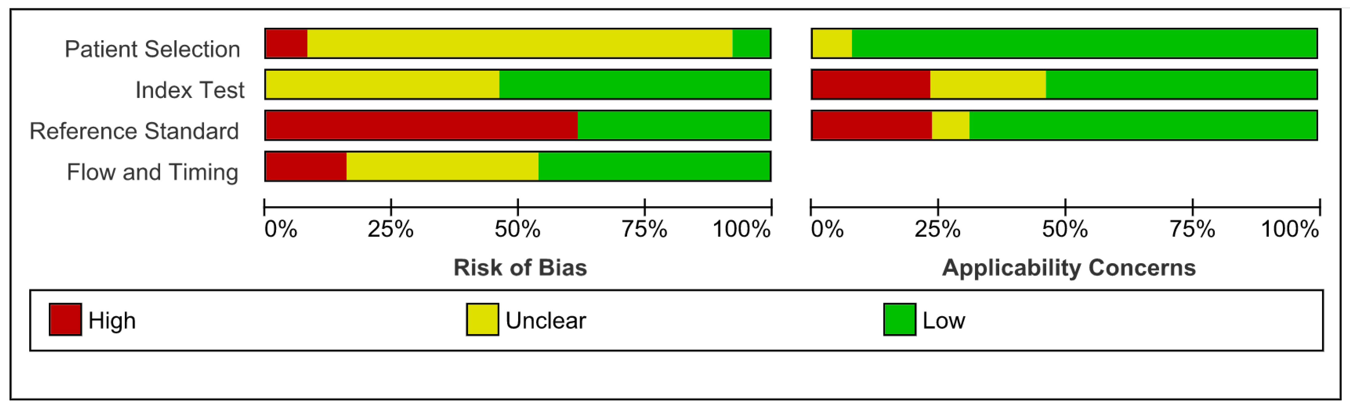 Pathogens 10 01515 g003