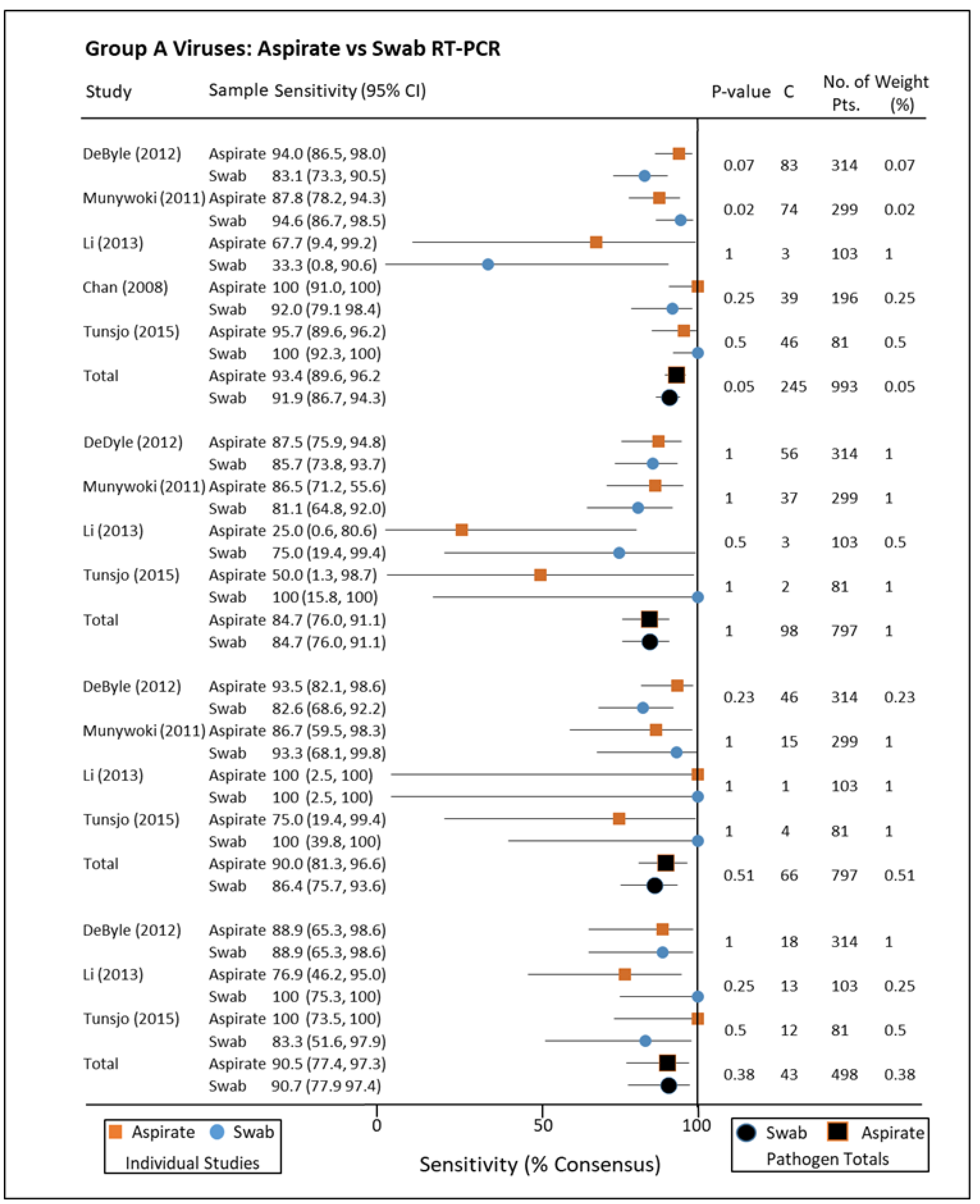 Pathogens 10 01515 g005