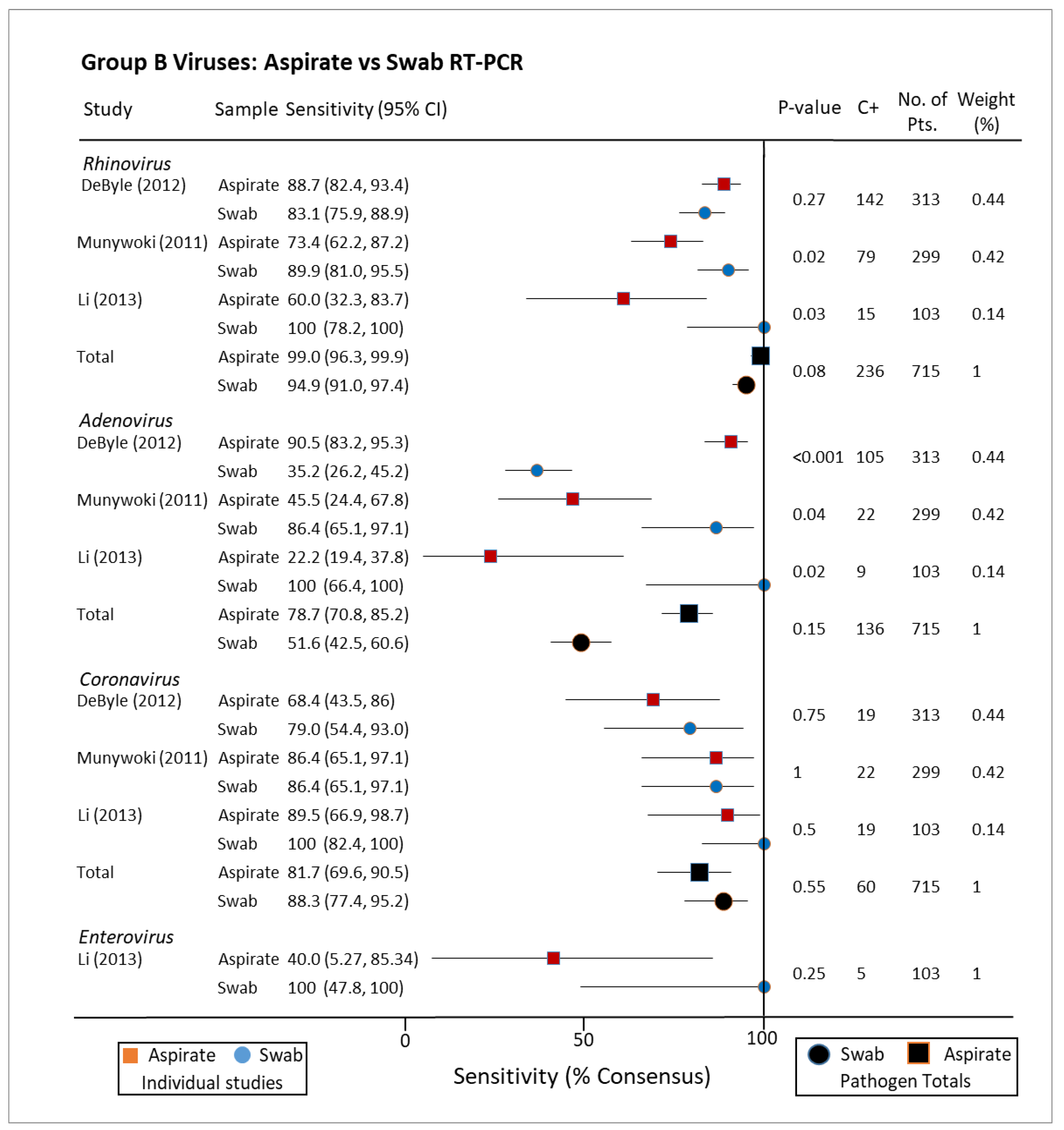 Pathogens 10 01515 g006