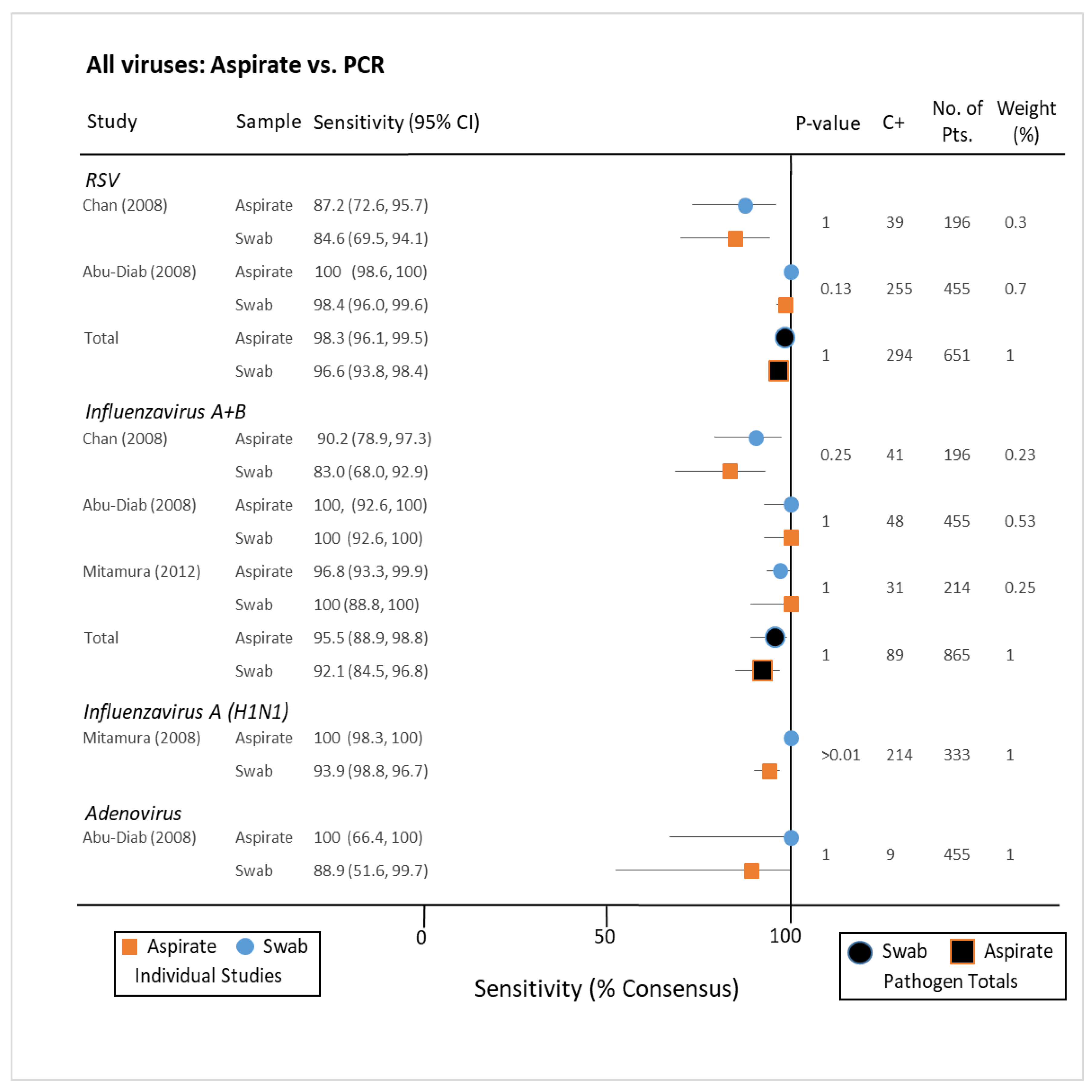 Pathogens 10 01515 g007