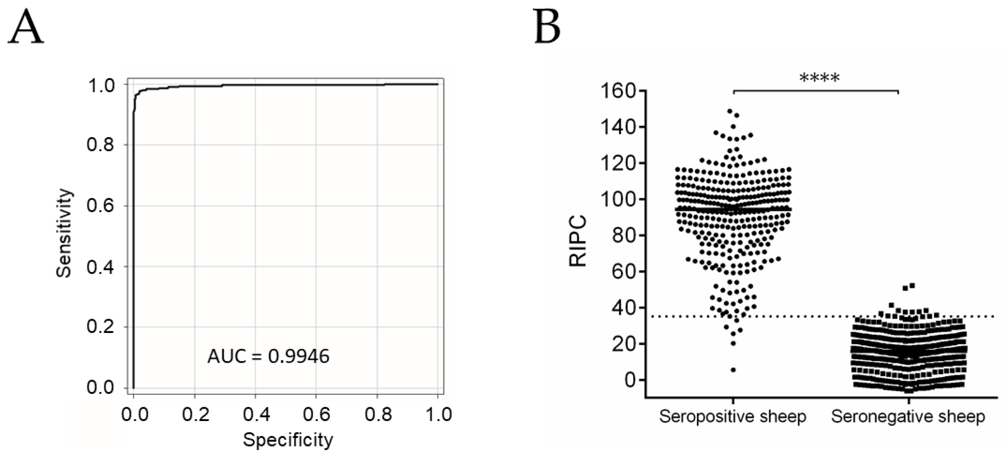 Pathogens 10 01518 g001 Pathogens 10 01518 g001