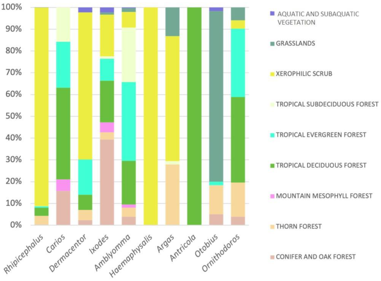 Pathogens 10 01541 g003