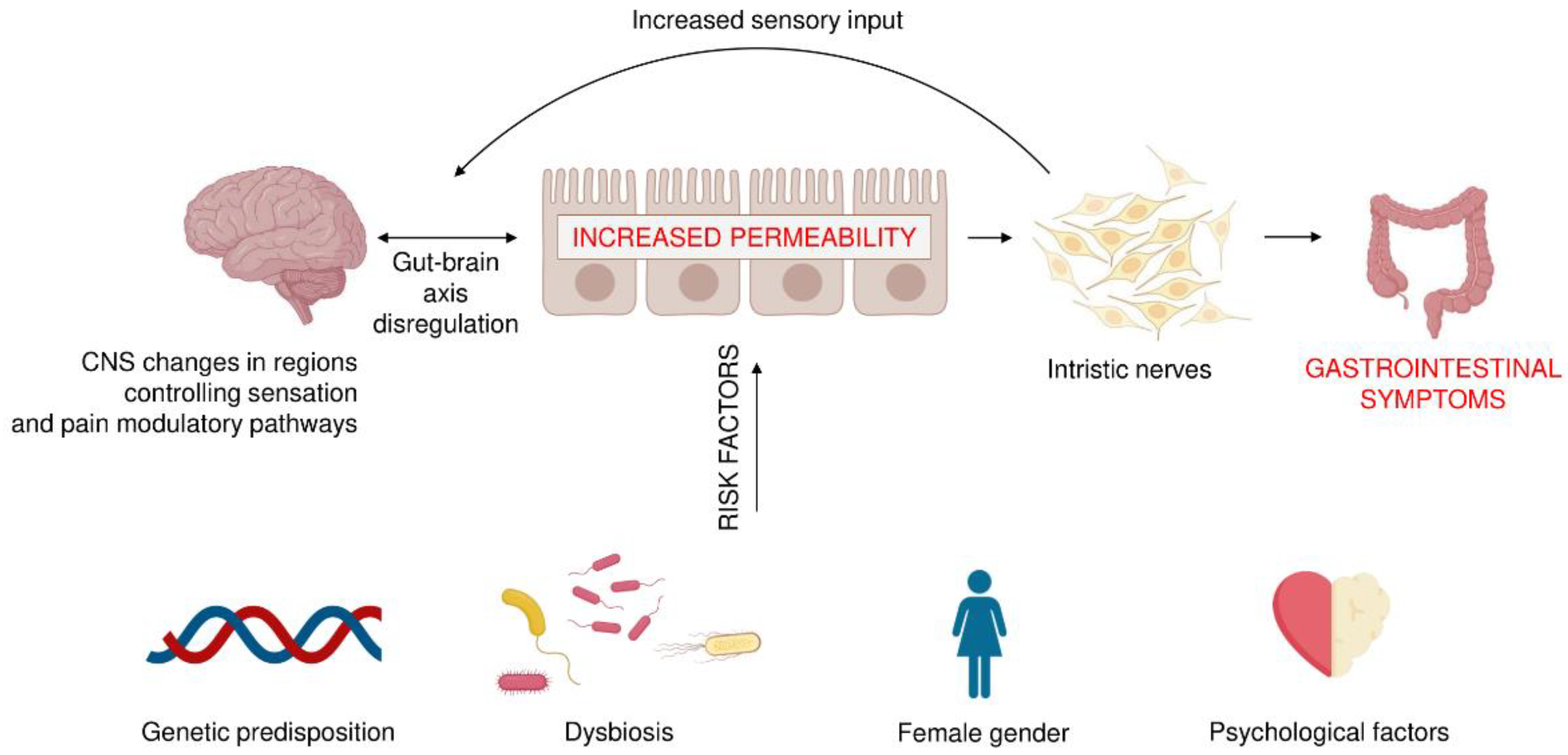 Pathogens 10 01545 g001