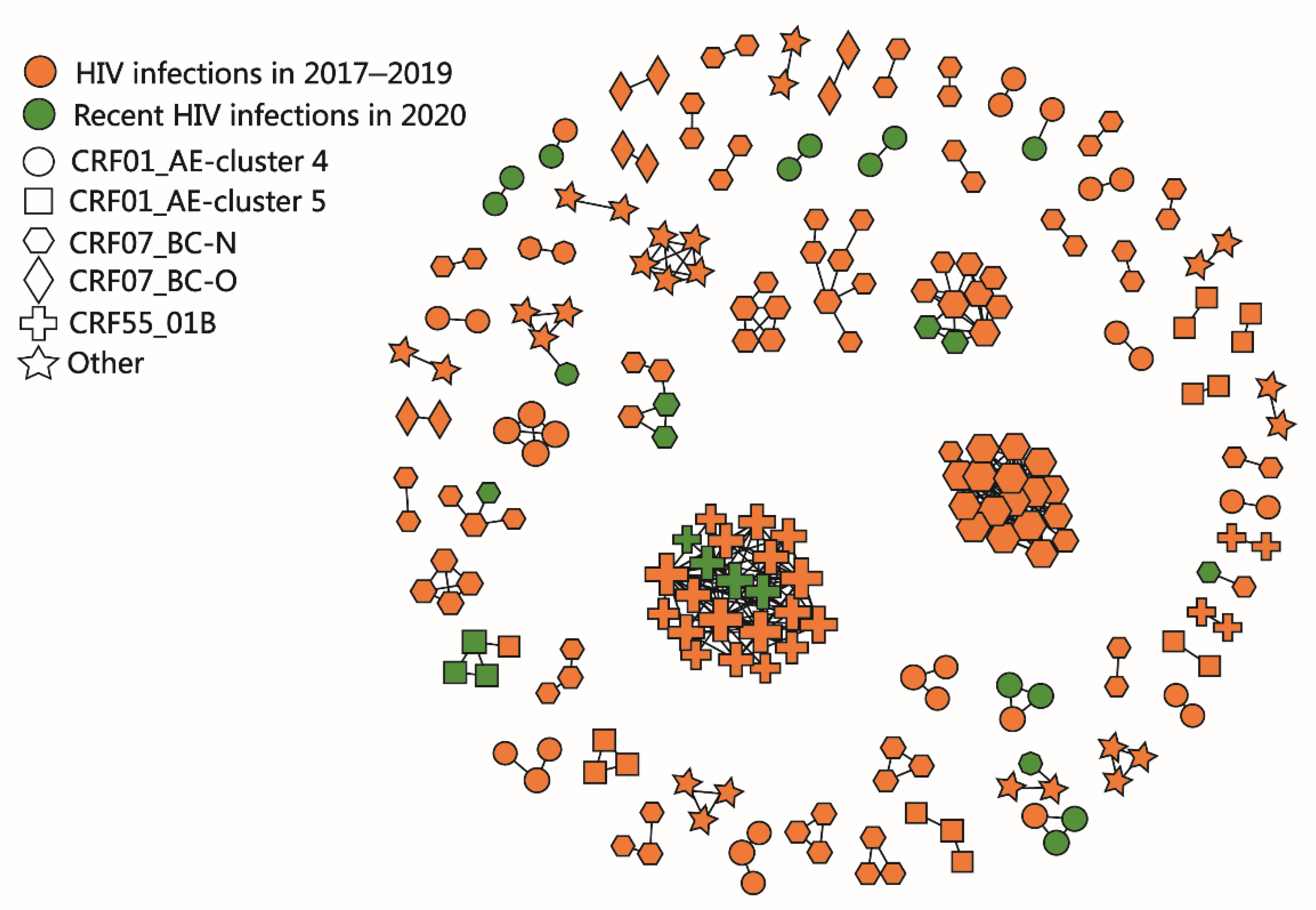 Pathogens 10 01554 g002