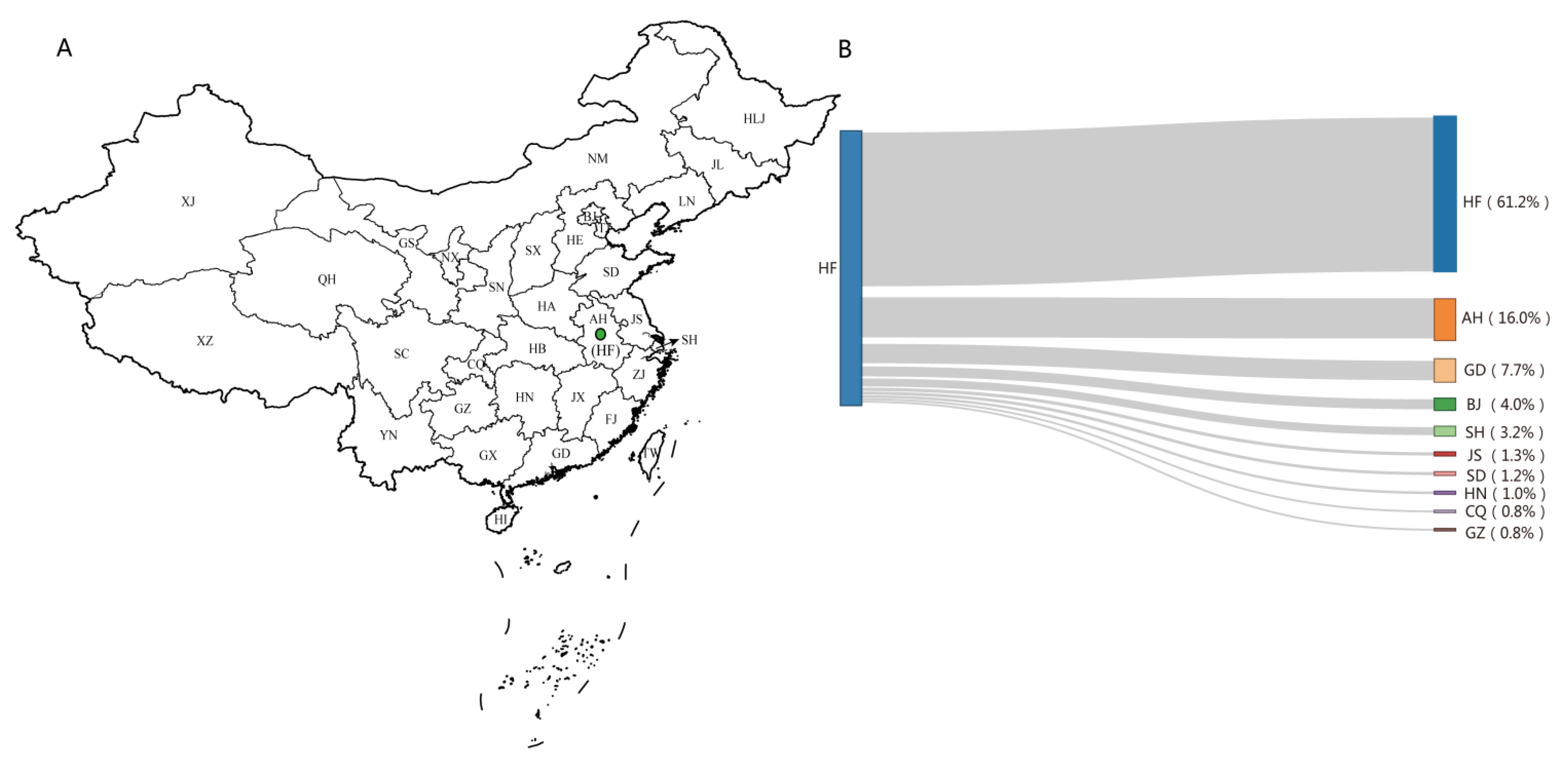 Pathogens 10 01554 g003