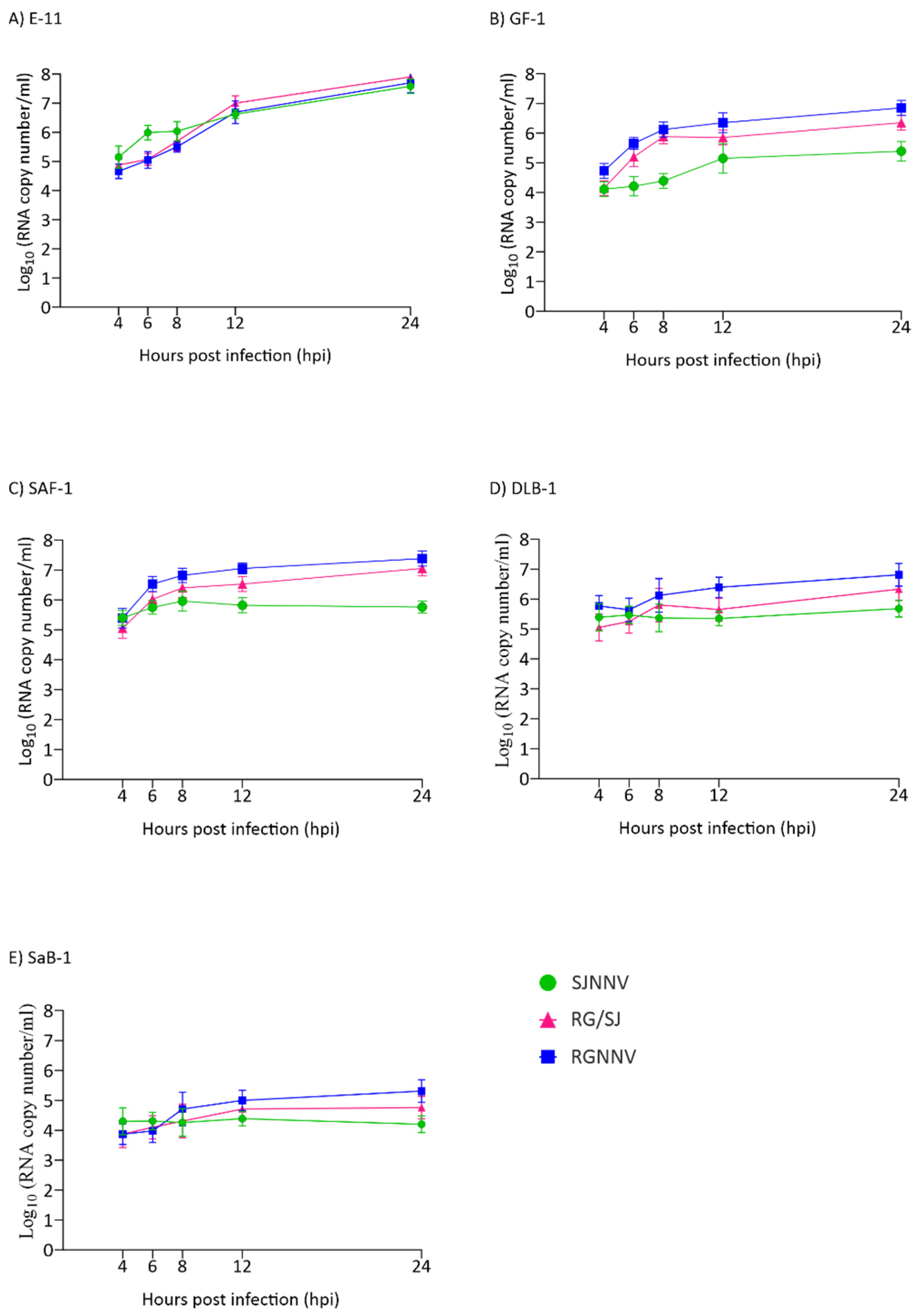 Pathogens 10 01565 g003