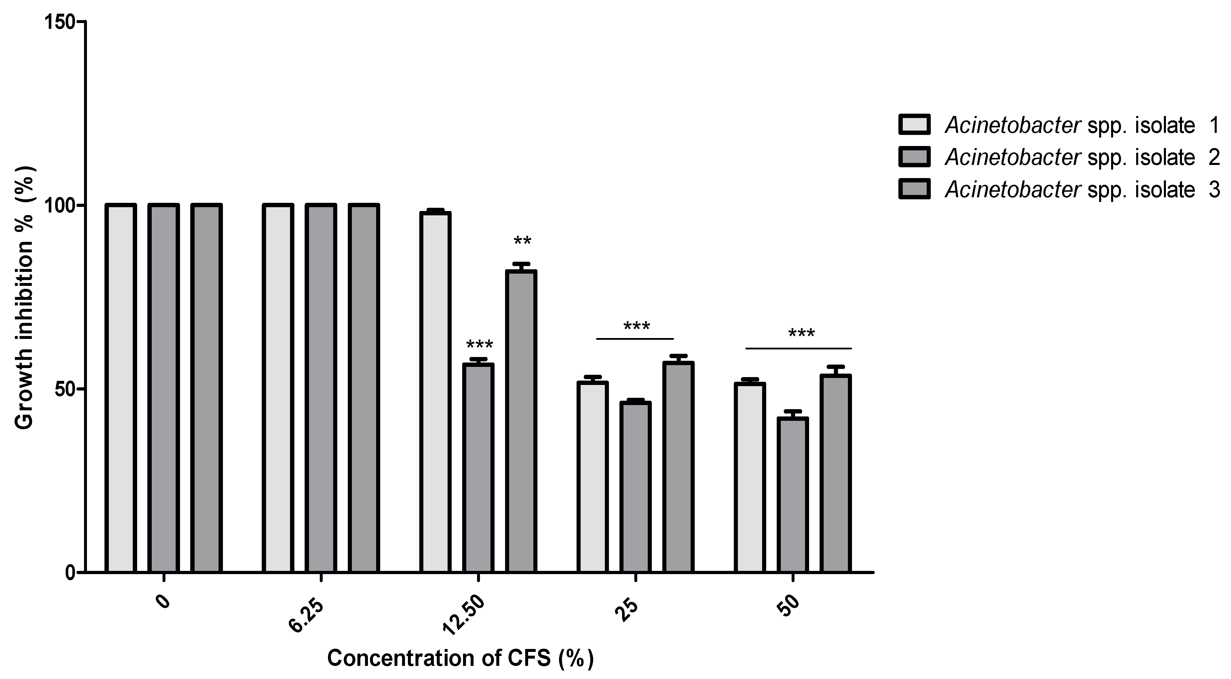 Pathogens 10 01574 g003