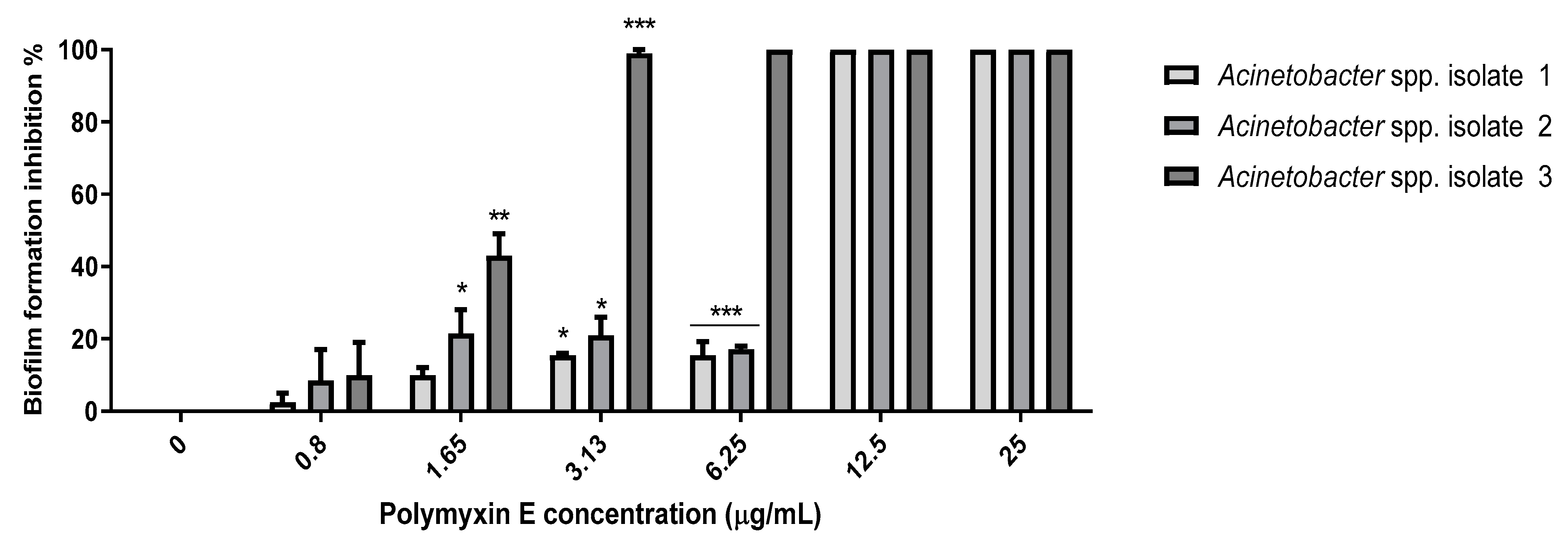 Pathogens 10 01574 g005