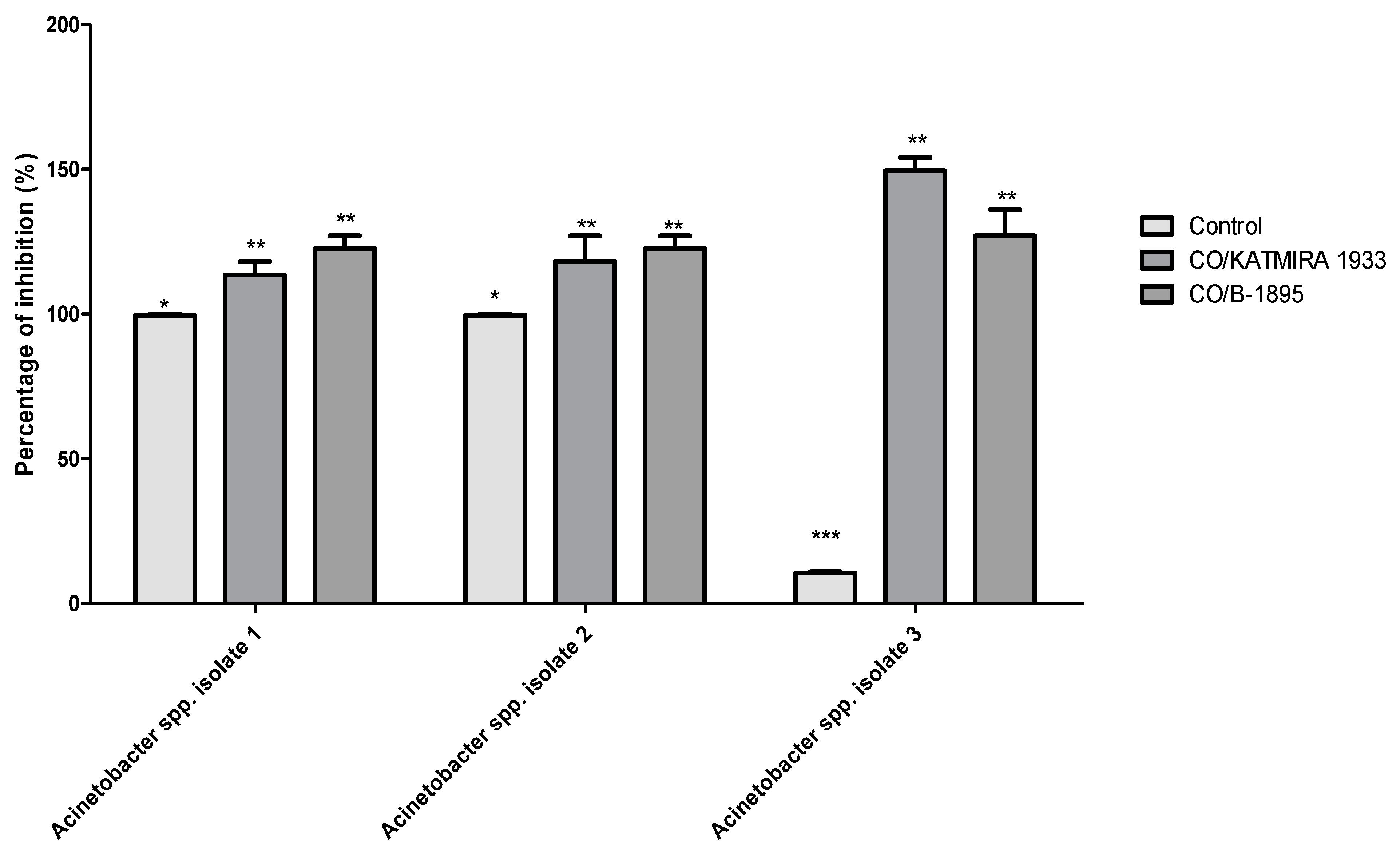Pathogens 10 01574 g008
