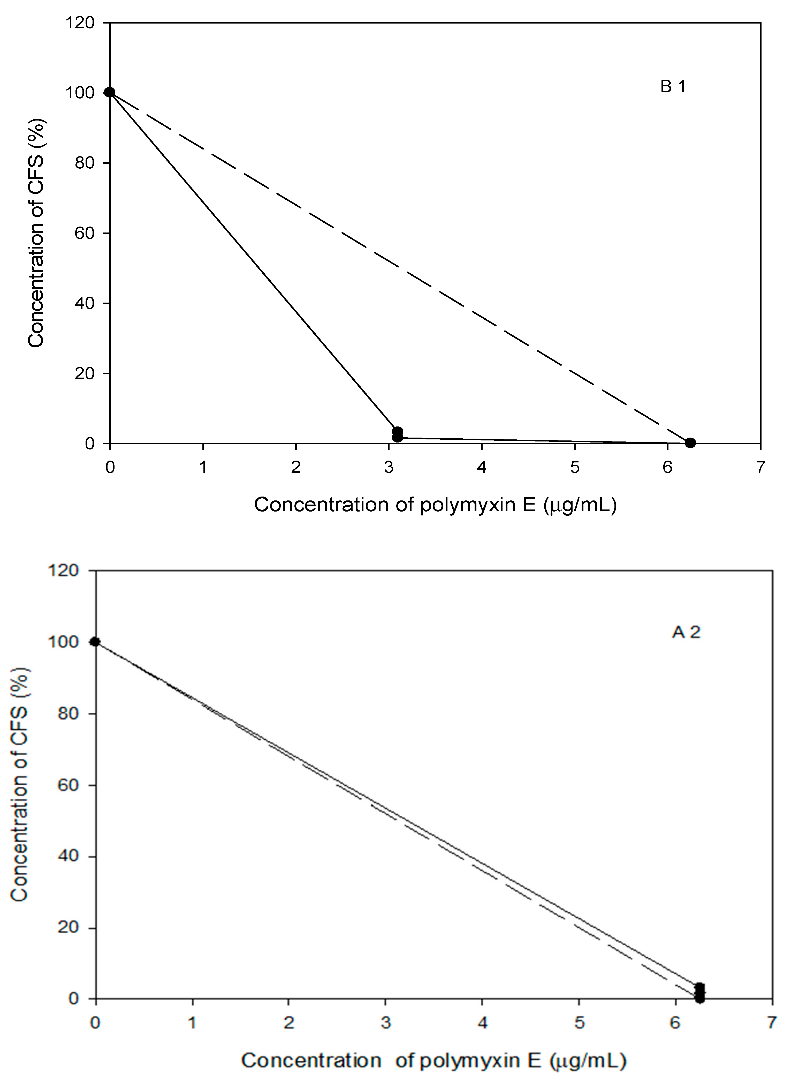 Pathogens 10 01574 g009b