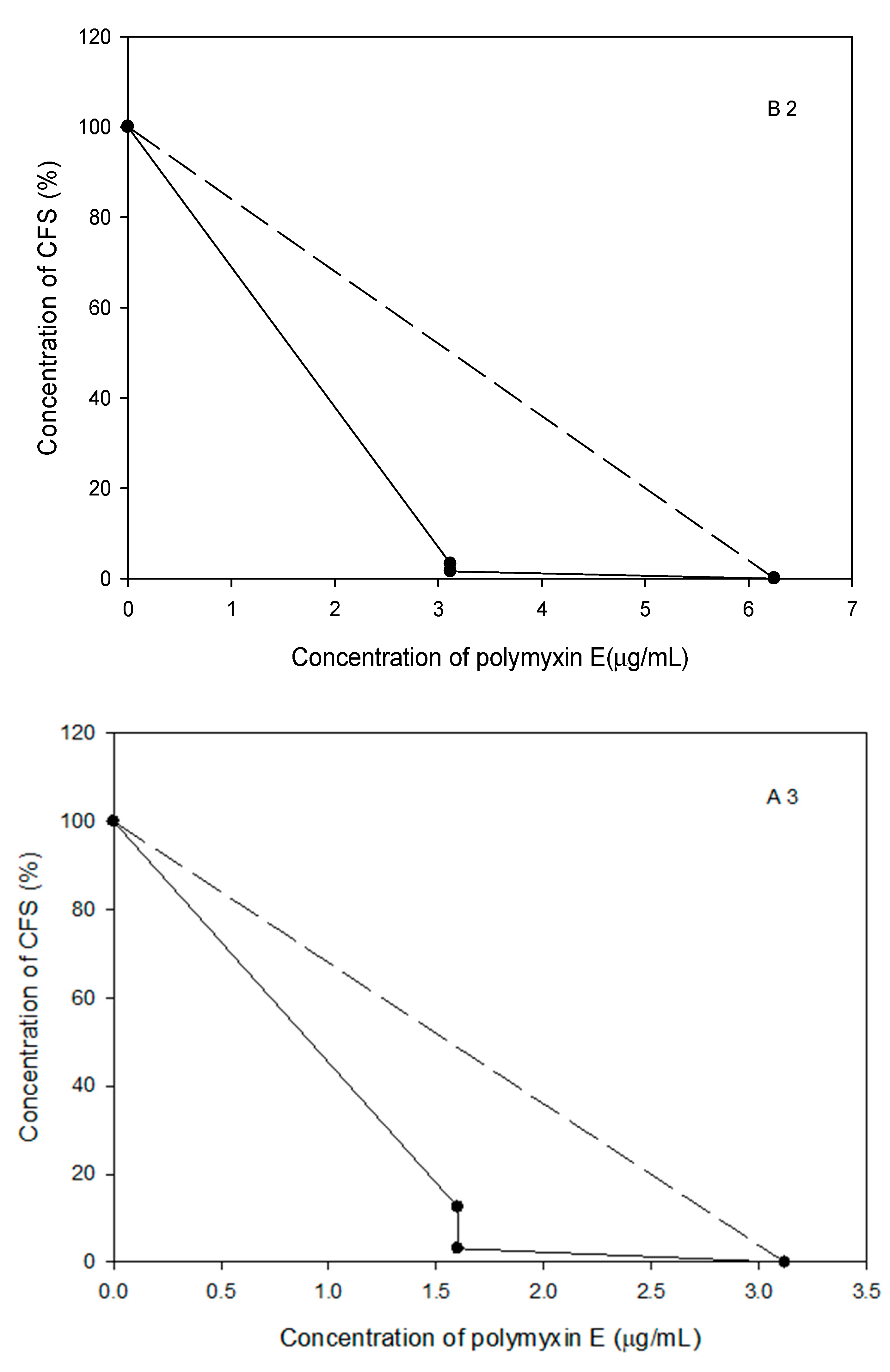 Pathogens 10 01574 g009c
