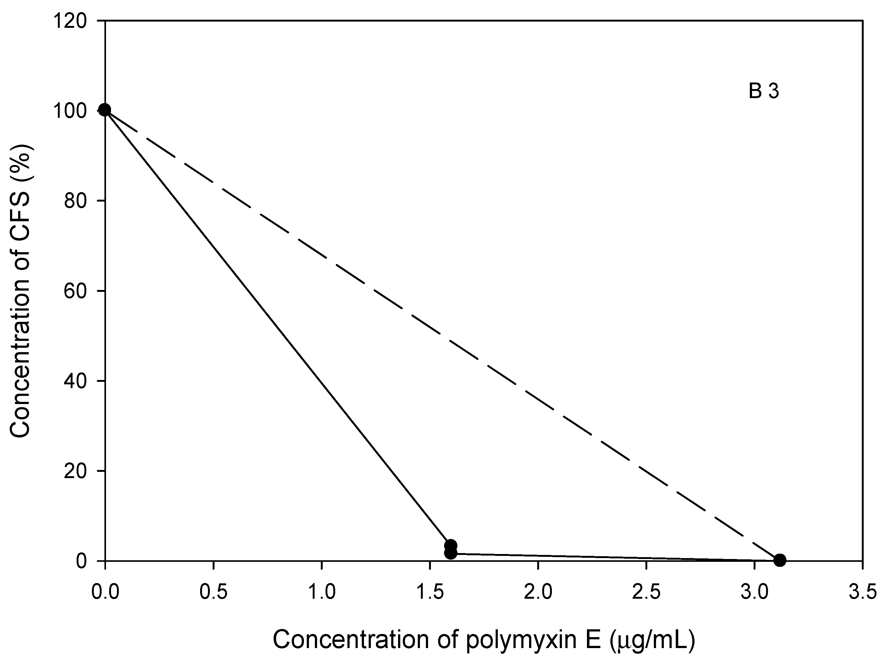 Pathogens 10 01574 g009d