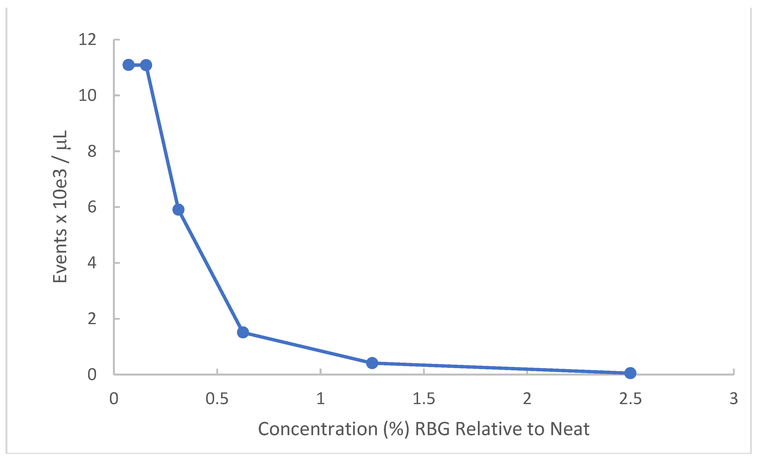 Pathogens 10 01576 g002