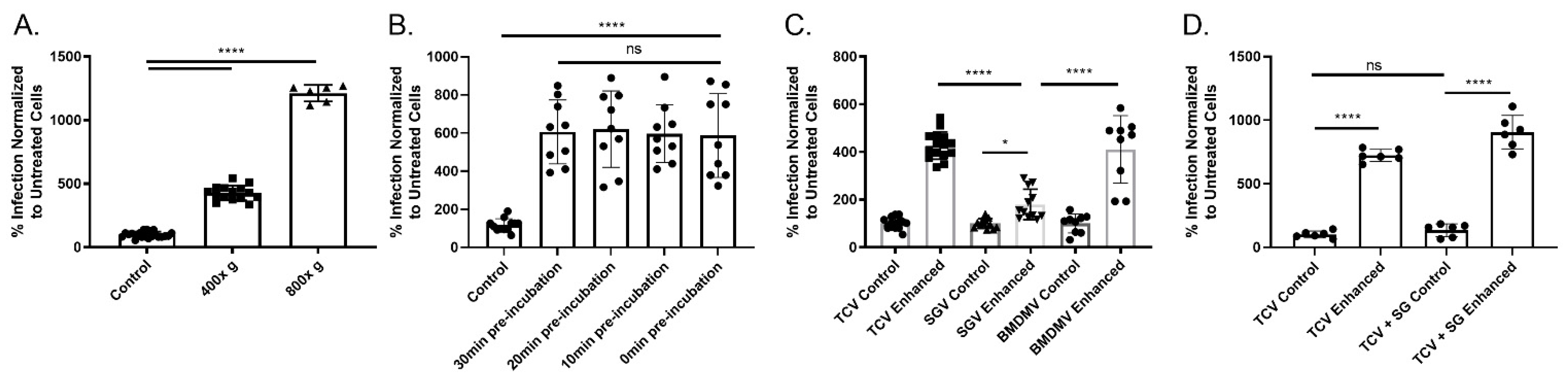 Pathogens 10 01577 g001