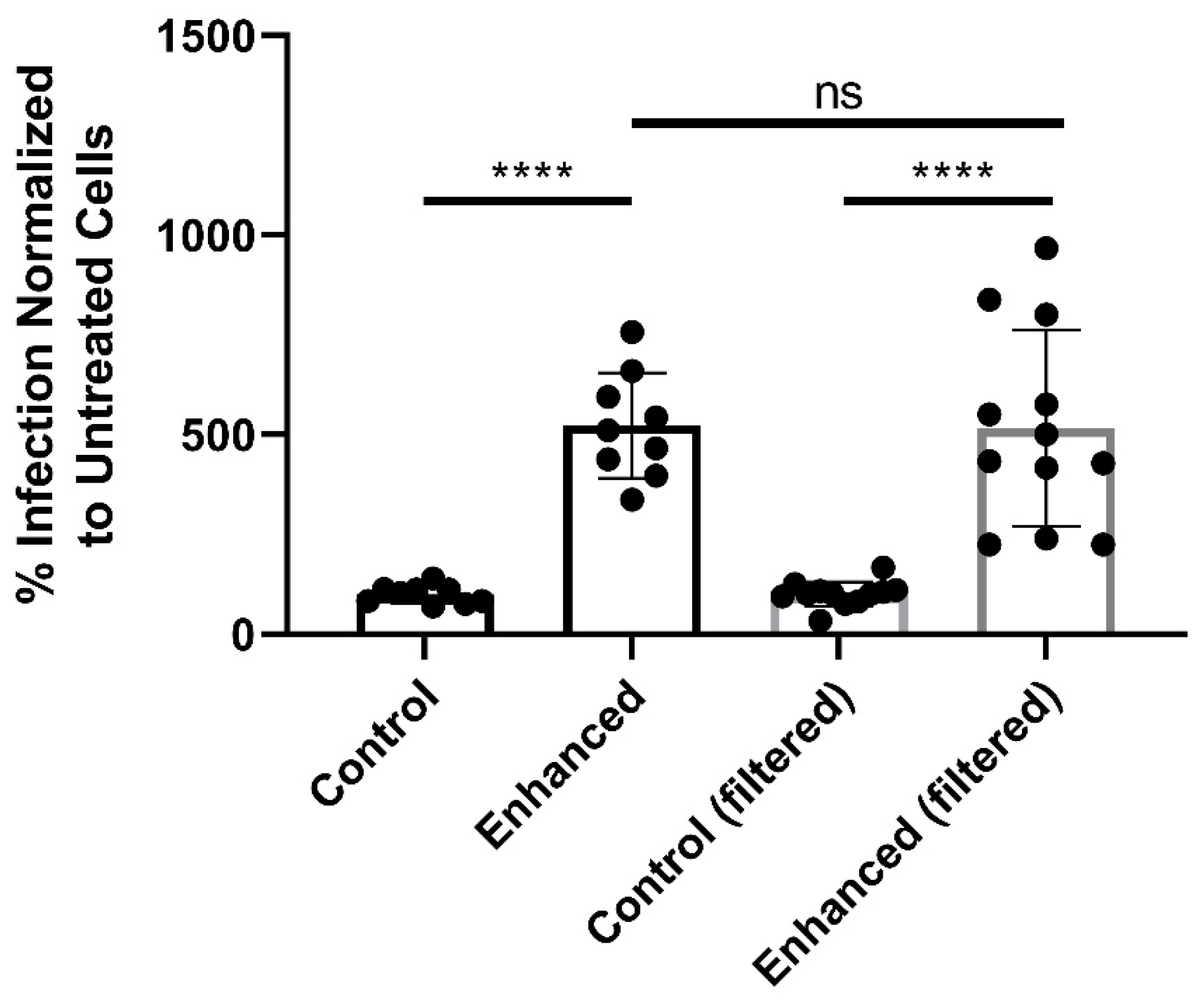 Pathogens 10 01577 g003