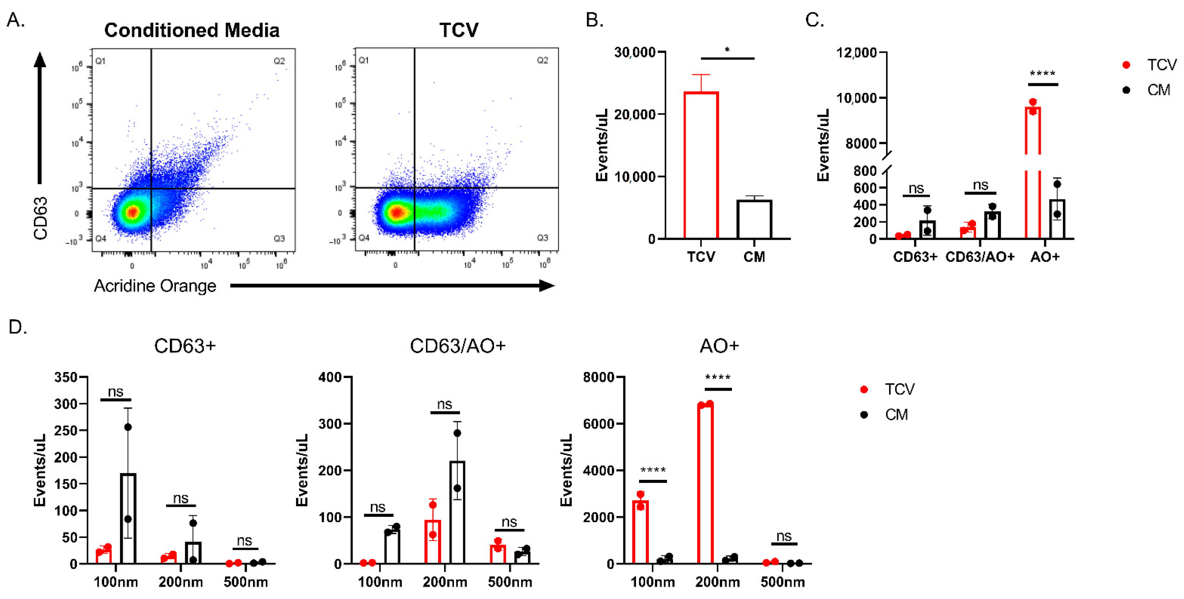 Pathogens 10 01577 g005
