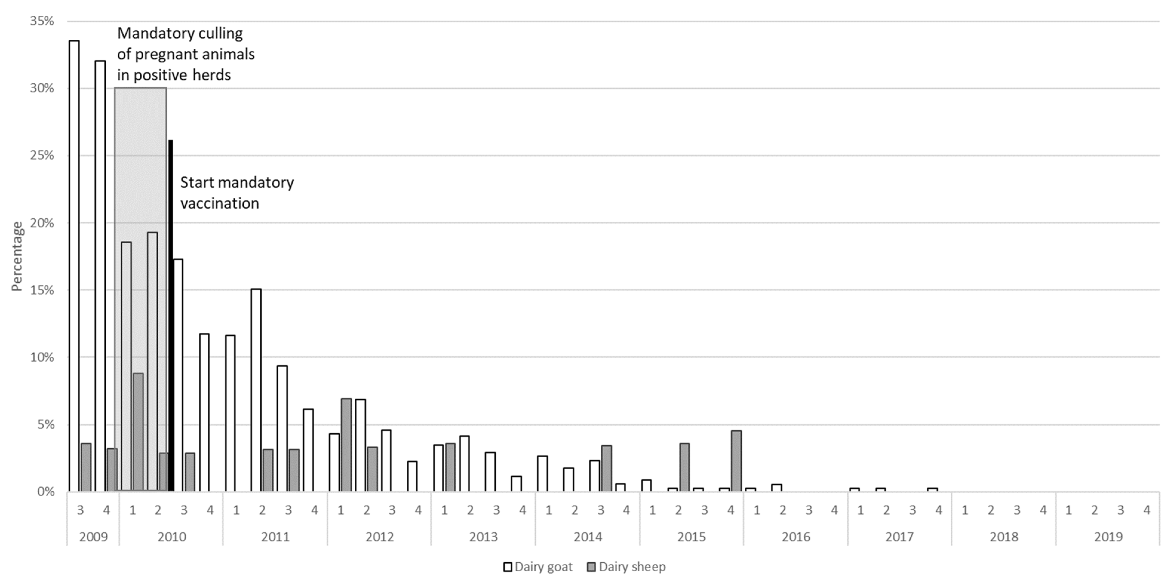 Pathogens 10 01579 g003