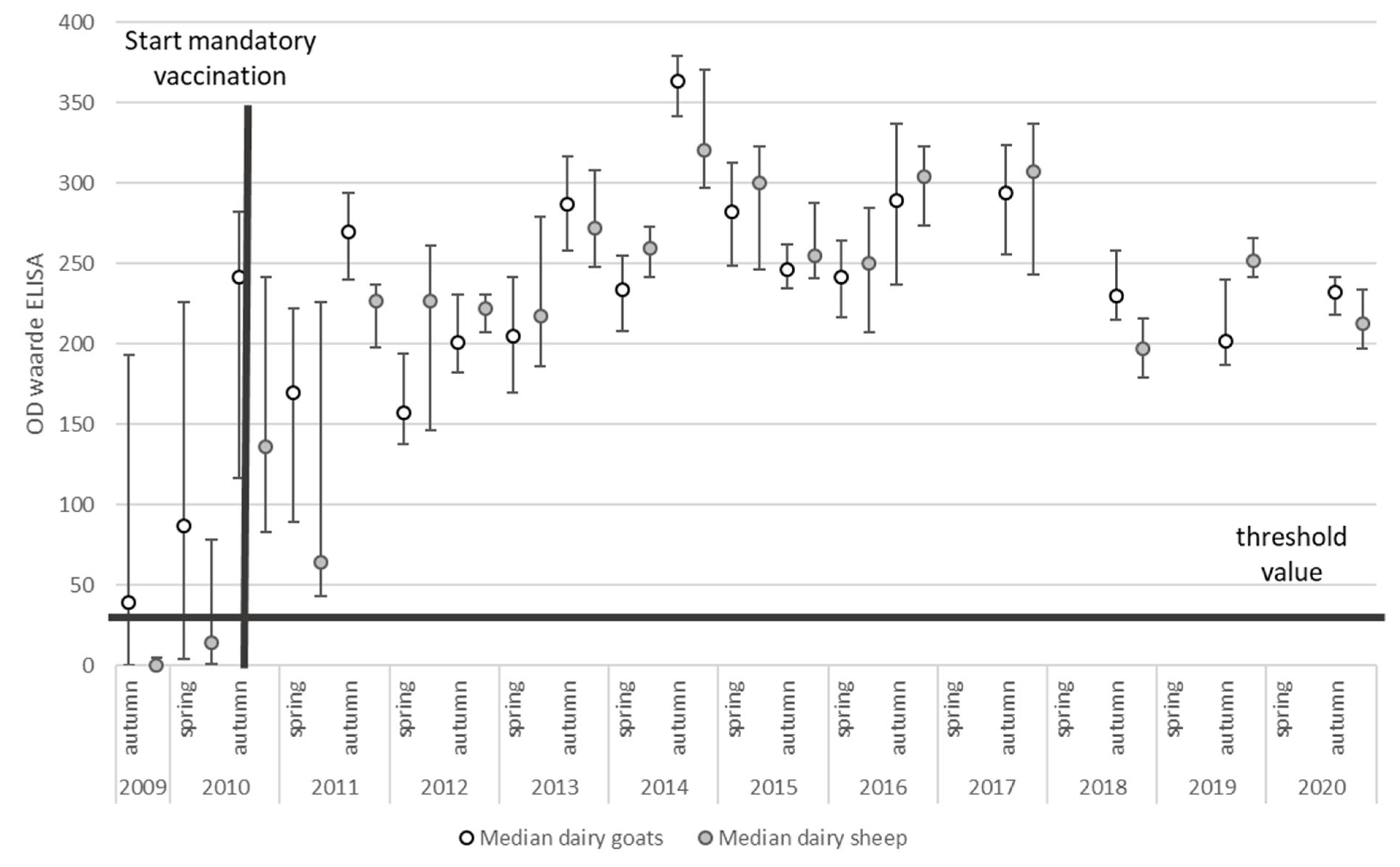 Pathogens 10 01579 g004