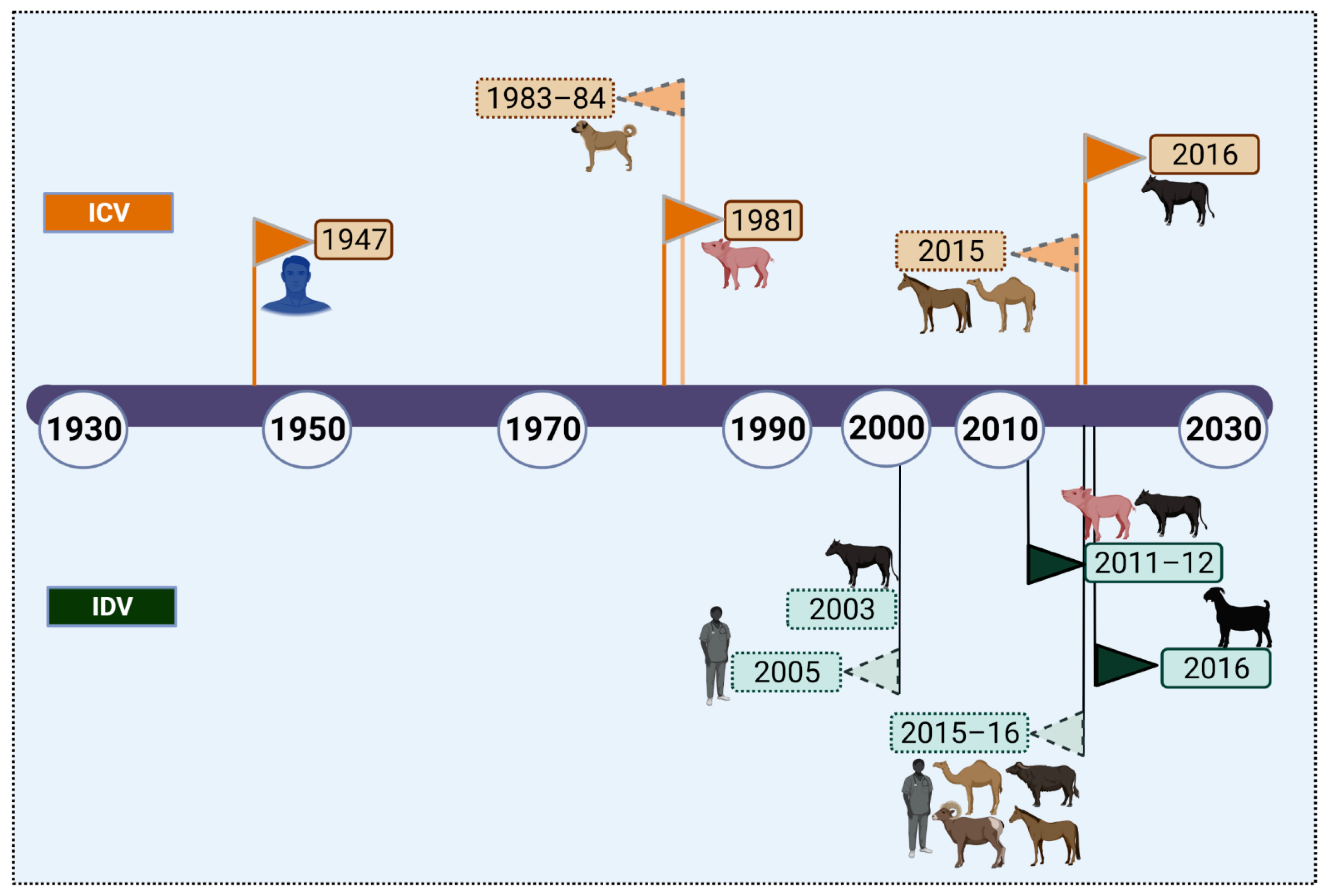 Pathogens 10 01583 g001