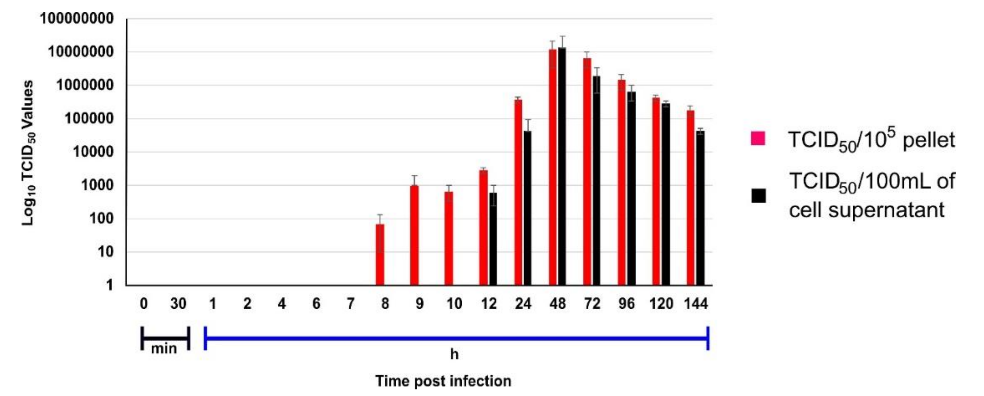 Pathogens 10 01586 g001
