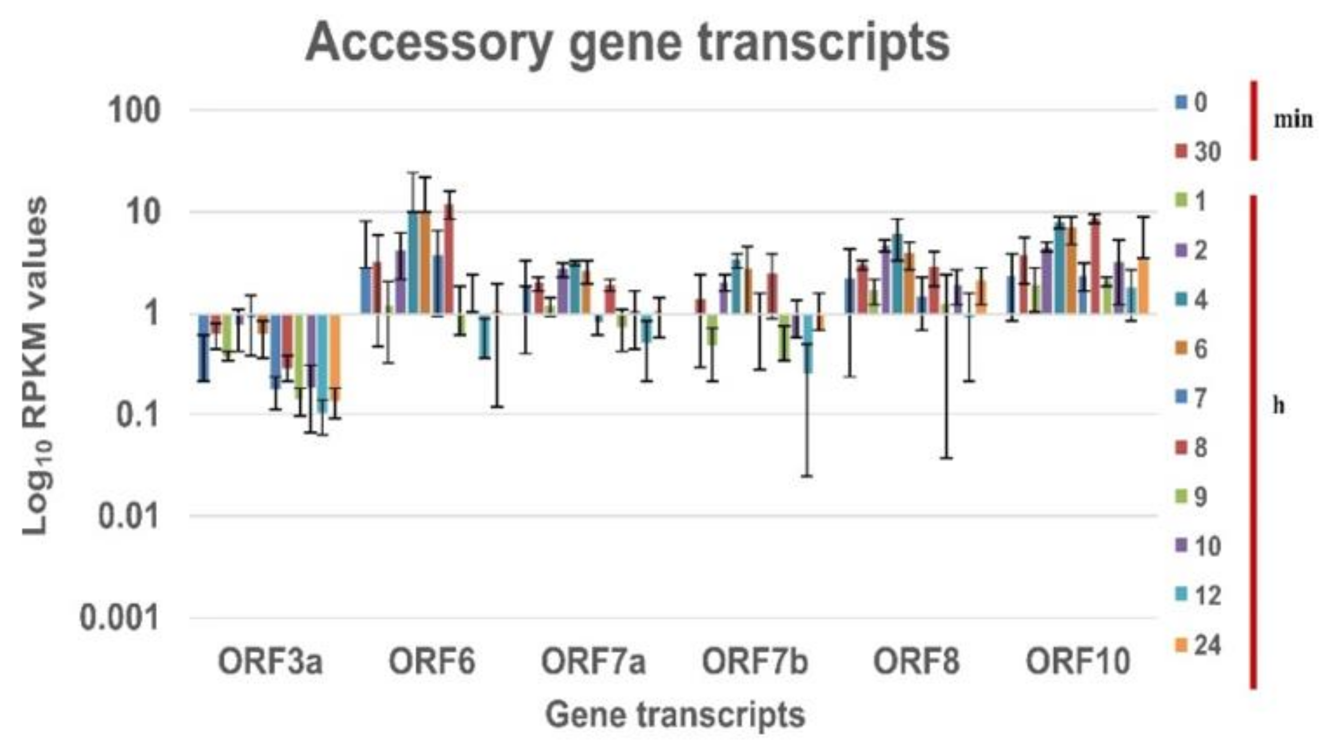 Pathogens 10 01586 g003