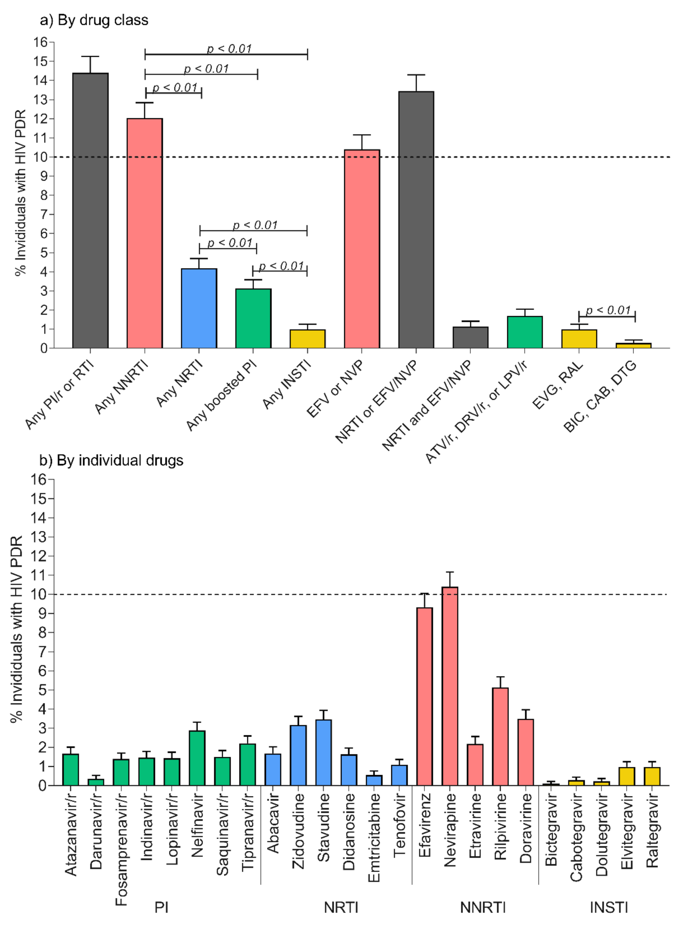 Pathogens 10 01587 g001 Pathogens 10 01587 g001